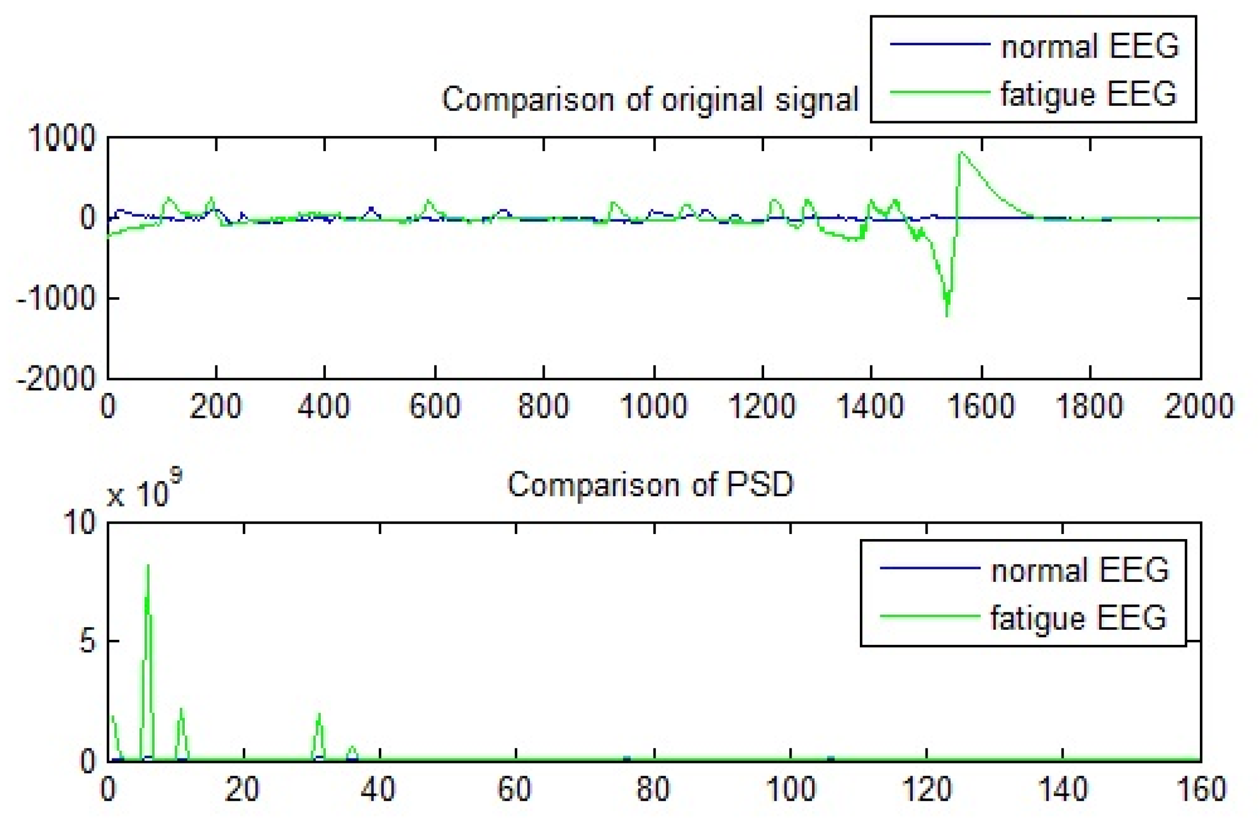 Electronics 09 00775 g002 Electronics 09 00775 g002