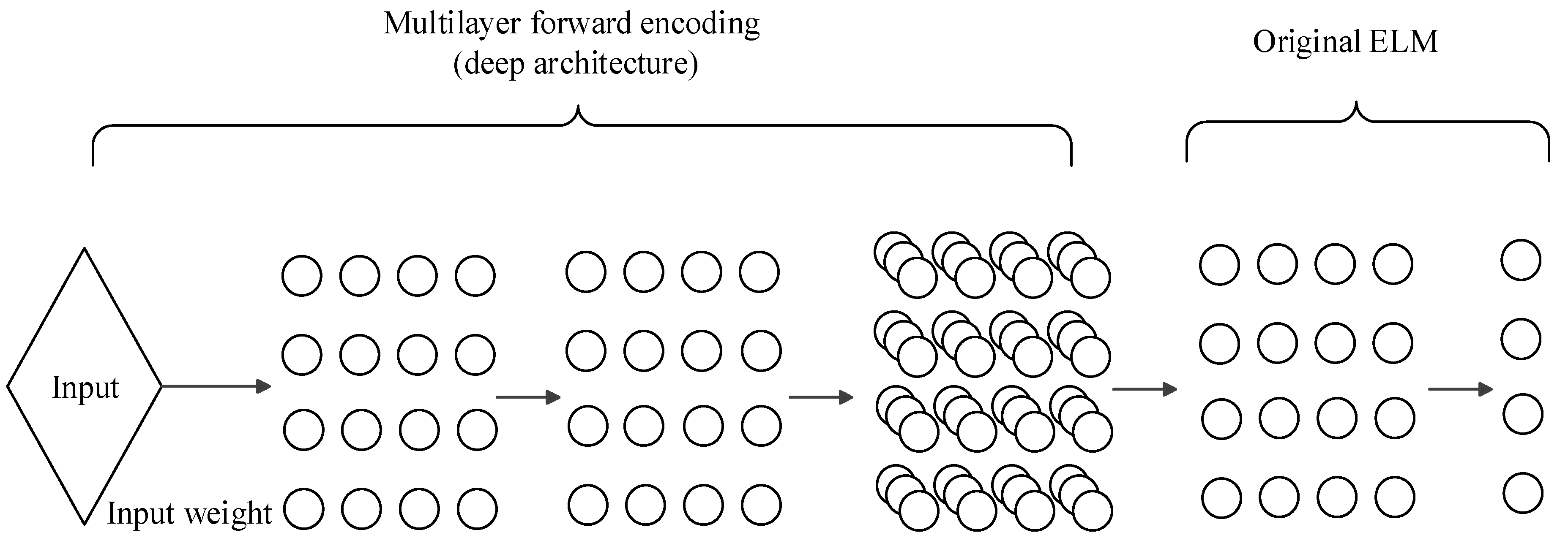 Electronics 09 00775 g003 Electronics 09 00775 g003