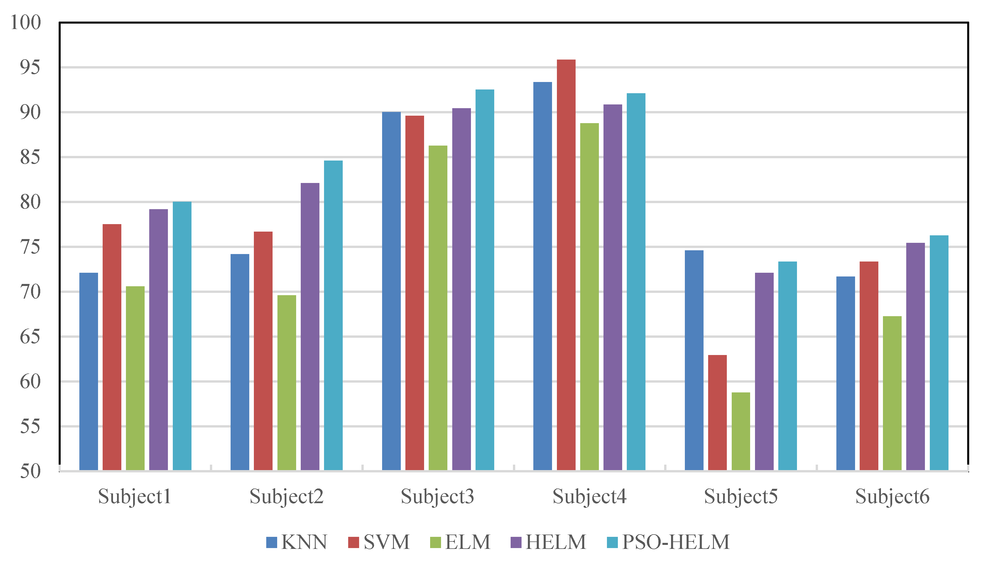 Electronics 09 00775 g005 Electronics 09 00775 g005