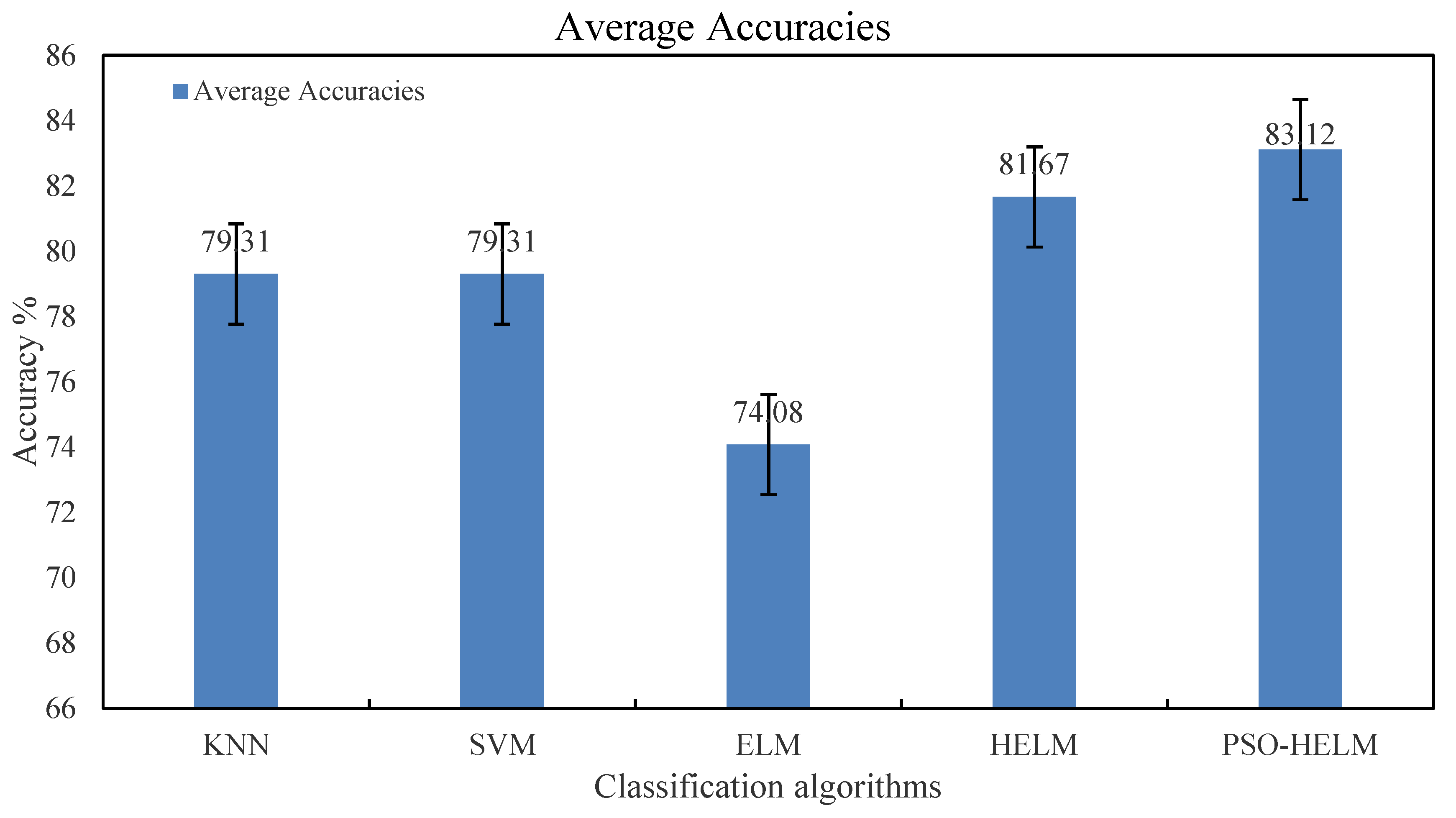 Electronics 09 00775 g006 Electronics 09 00775 g006