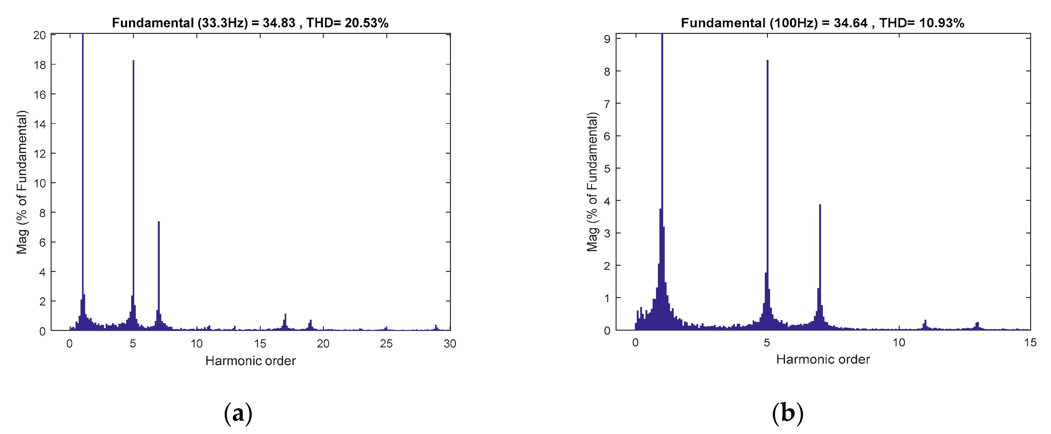 Electronics 09 00777 g014 Electronics 09 00777 g014