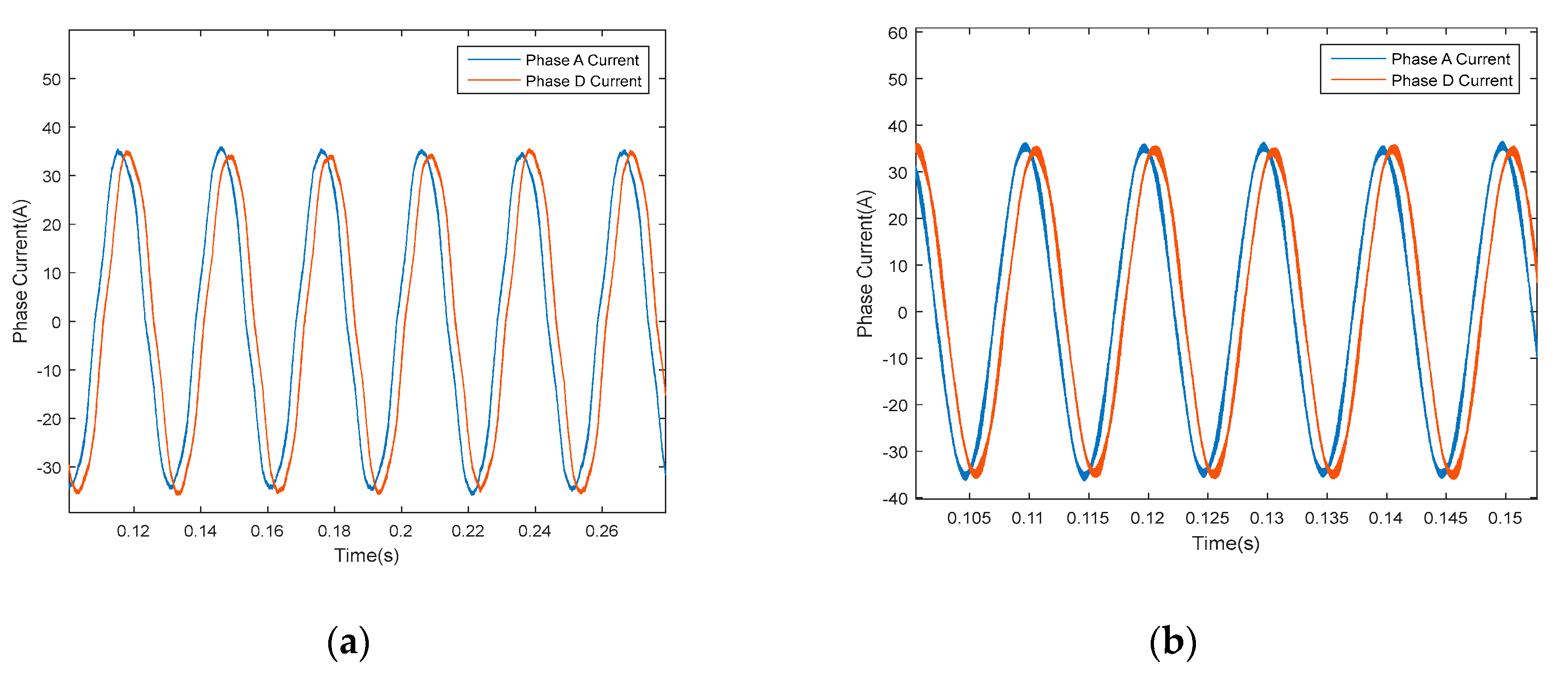 Electronics 09 00777 g015 Electronics 09 00777 g015