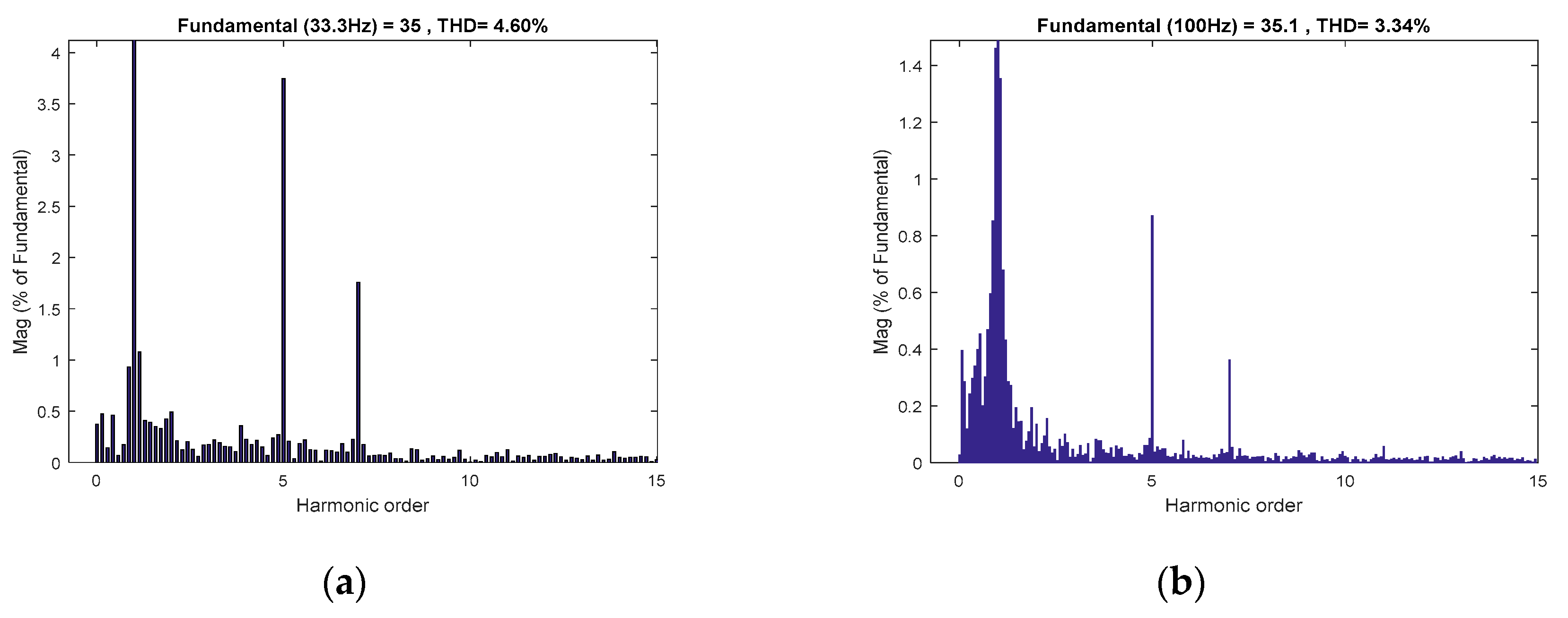 Electronics 09 00777 g016 Electronics 09 00777 g016