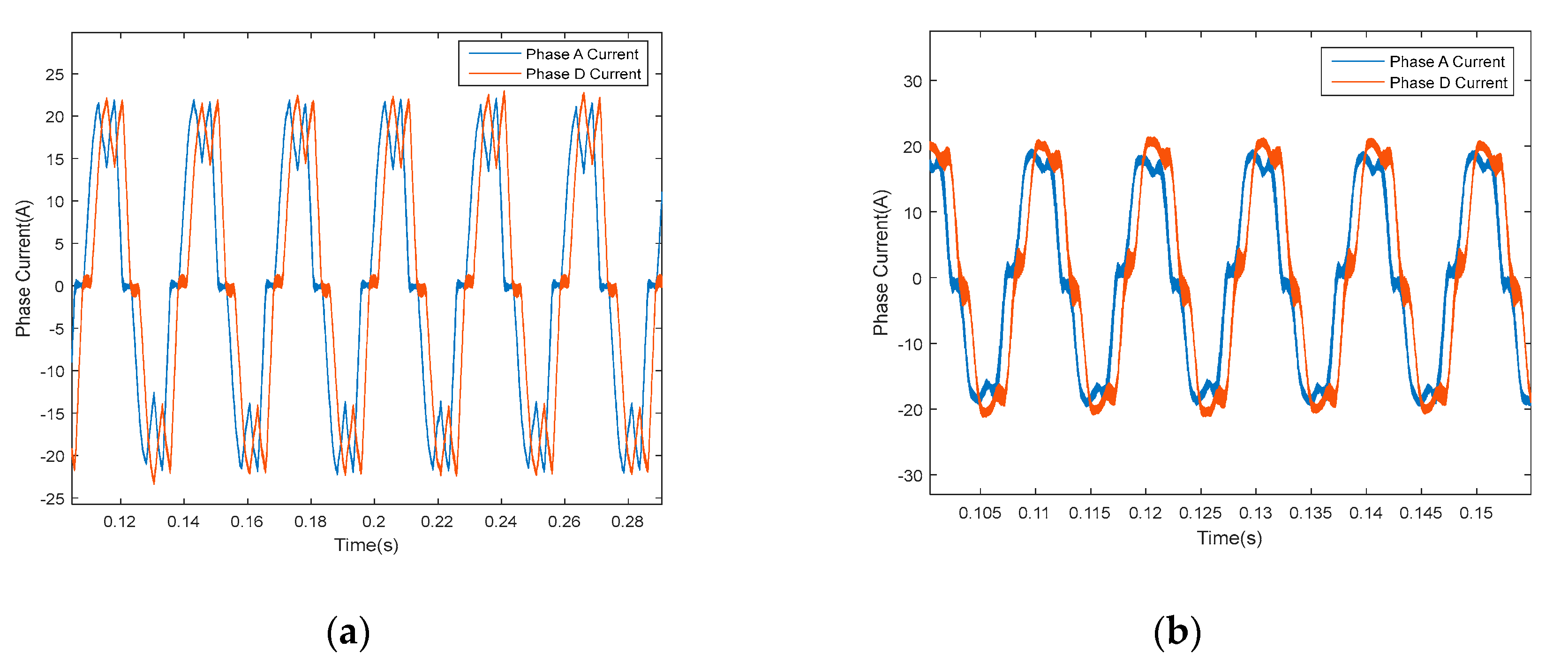 Electronics 09 00777 g017 Electronics 09 00777 g017