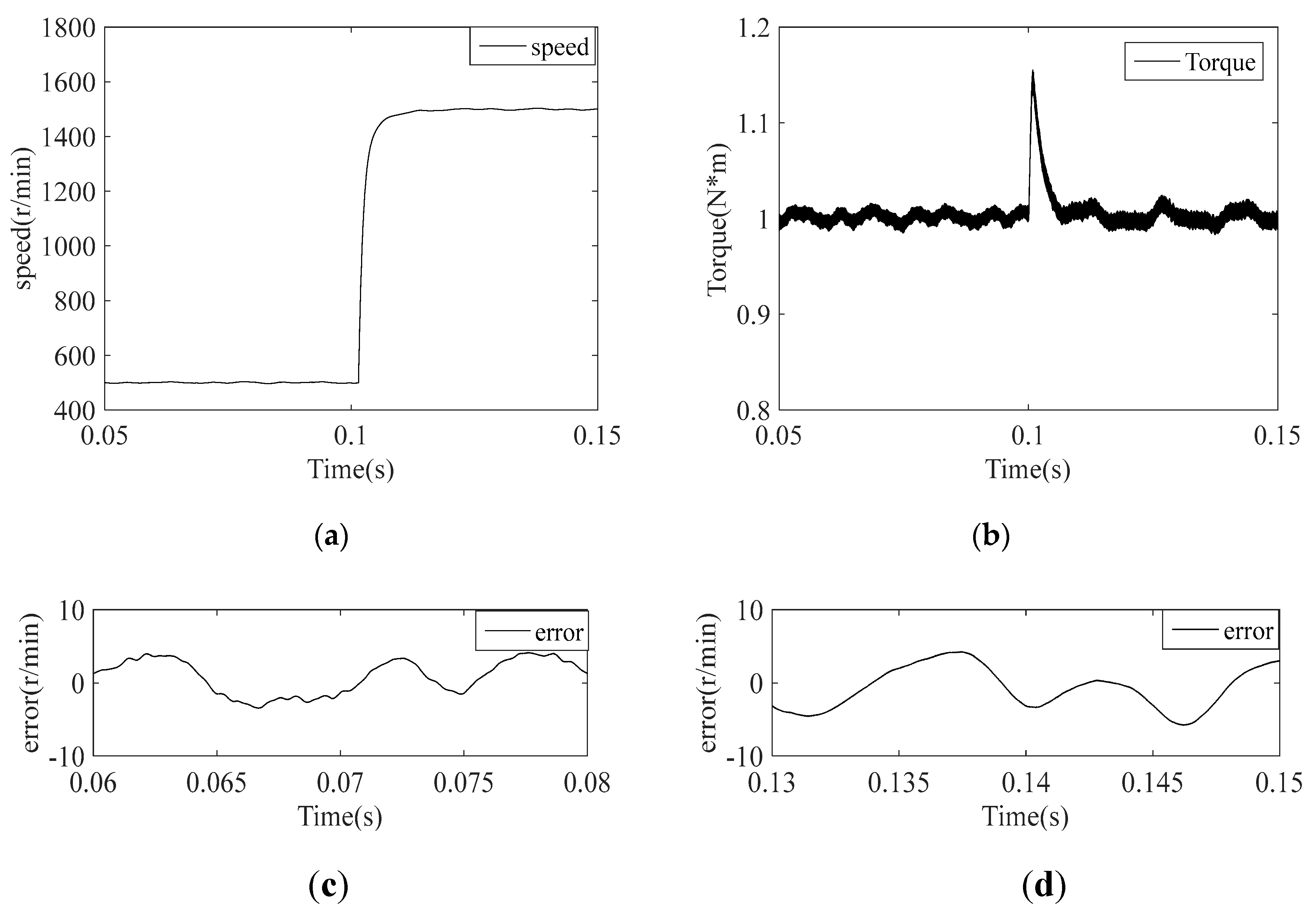 Electronics 09 00777 g021 Electronics 09 00777 g021