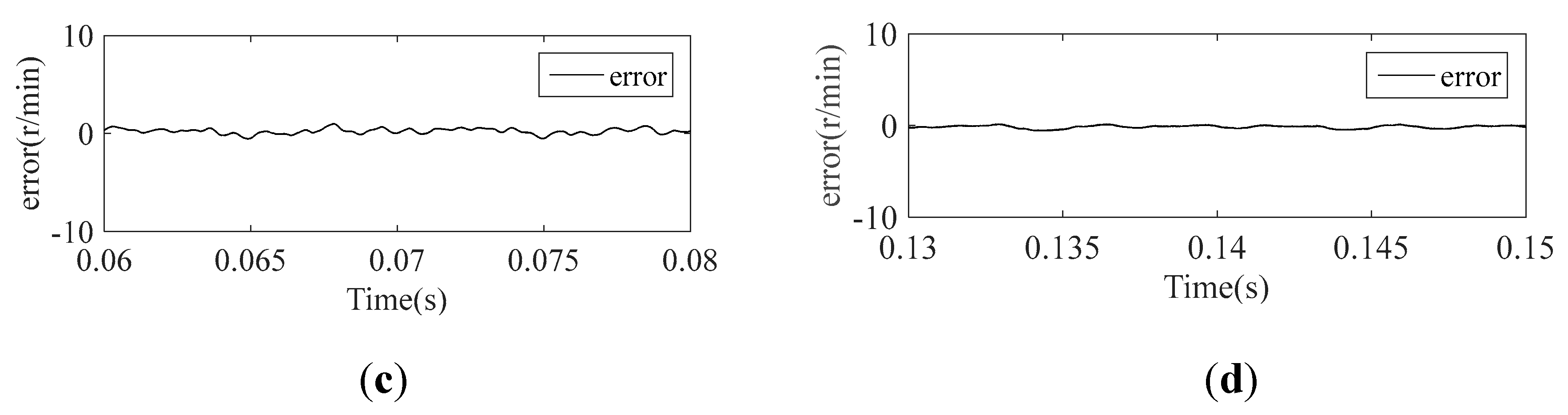 Electronics 09 00777 g022b Electronics 09 00777 g022b