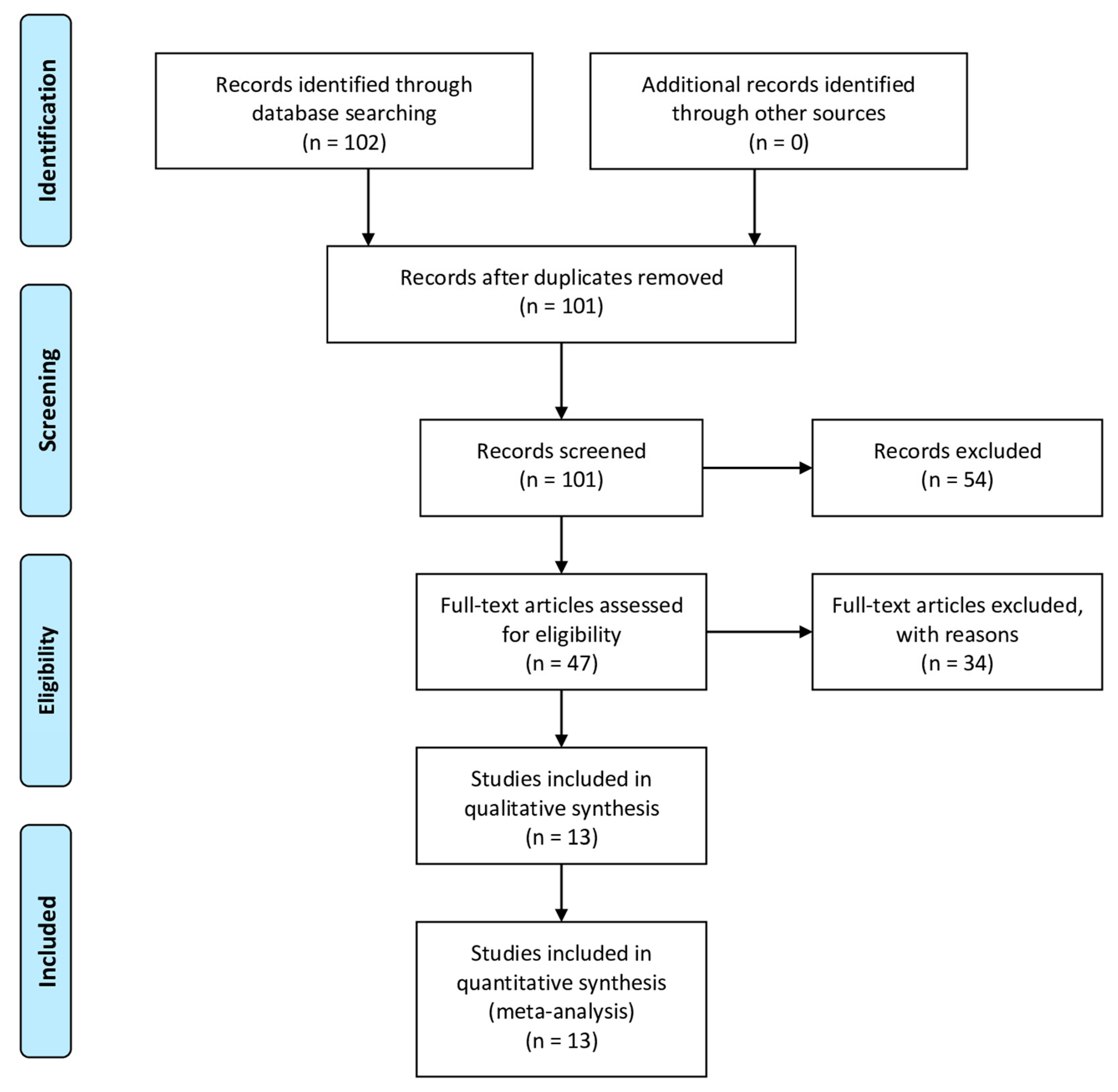 Electronics 09 00778 g001 Electronics 09 00778 g001