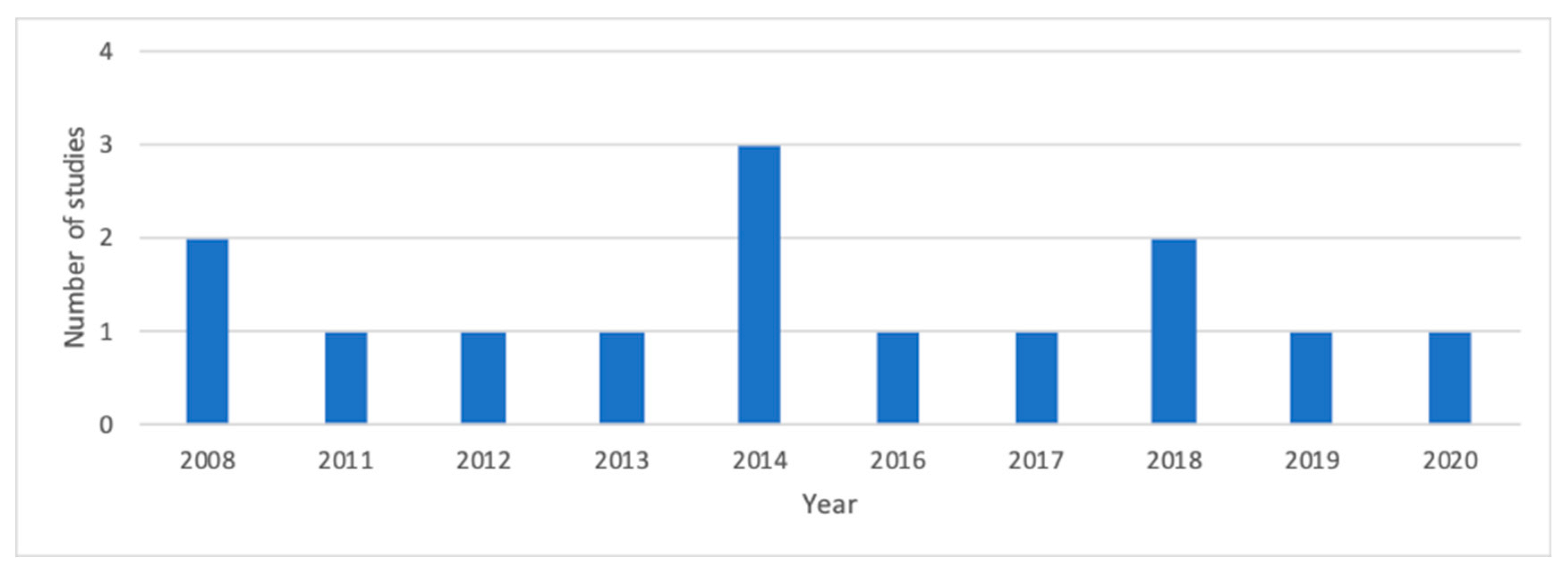 Electronics 09 00778 g002 Electronics 09 00778 g002