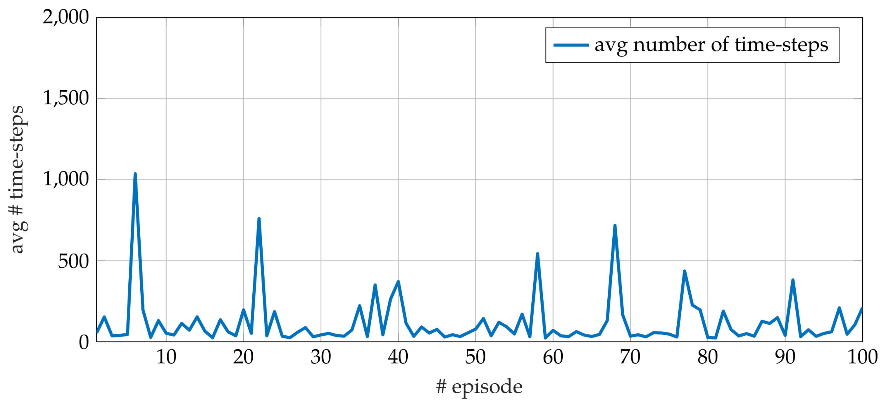 Electronics 09 00781 g004