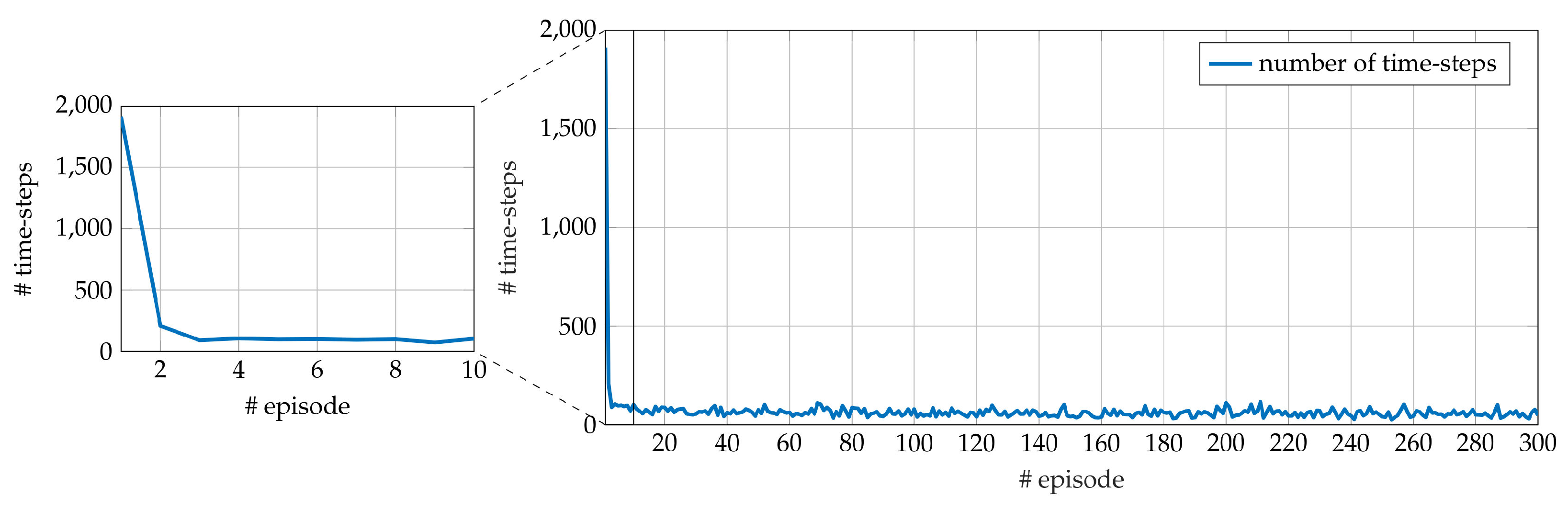 Electronics 09 00781 g005
