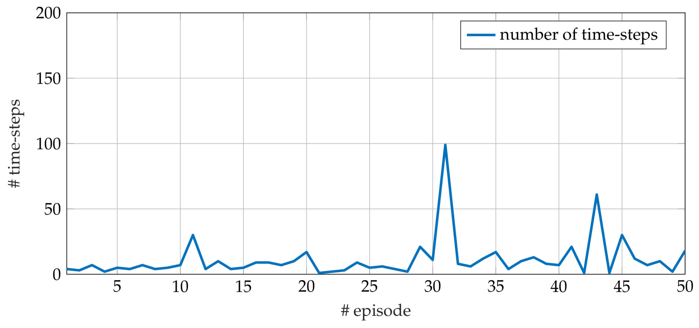 Electronics 09 00781 g006