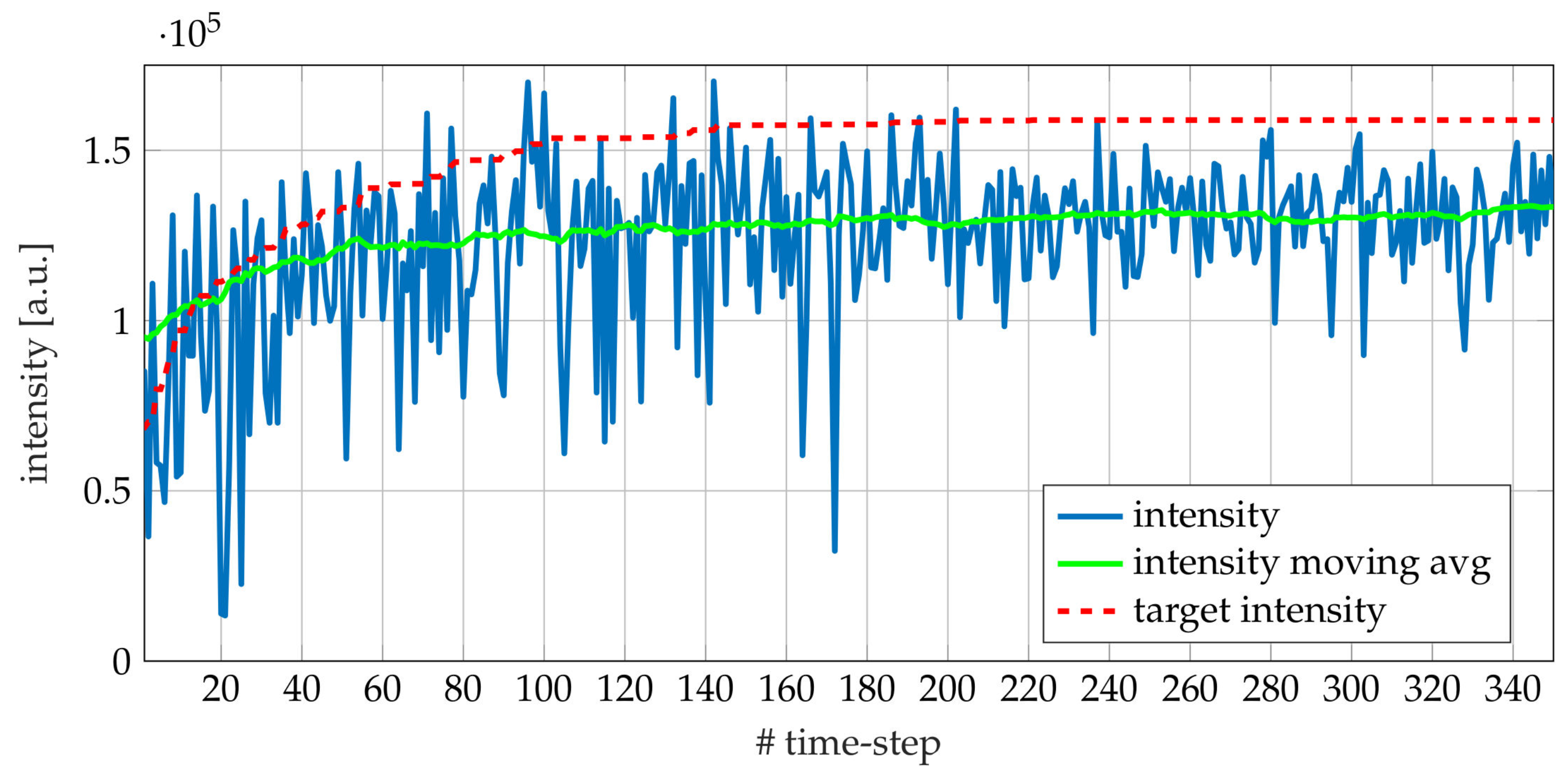 Electronics 09 00781 g007