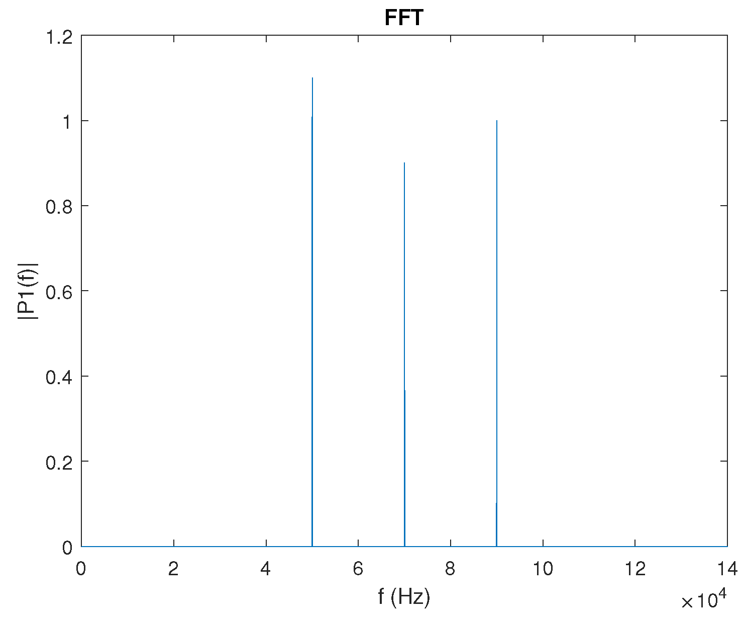 Electronics 09 00782 g006