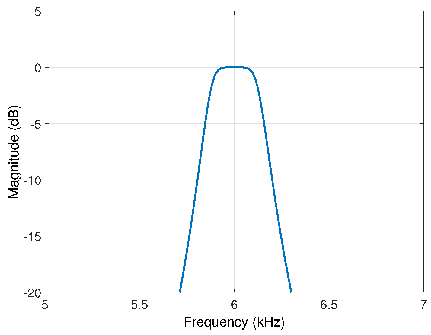 Electronics 09 00782 g009