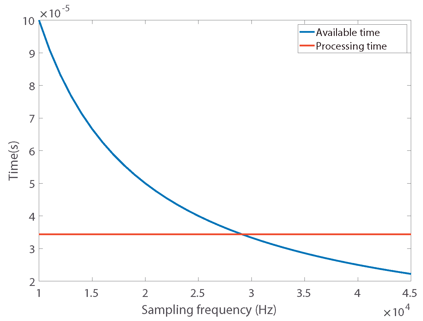 Electronics 09 00782 g015