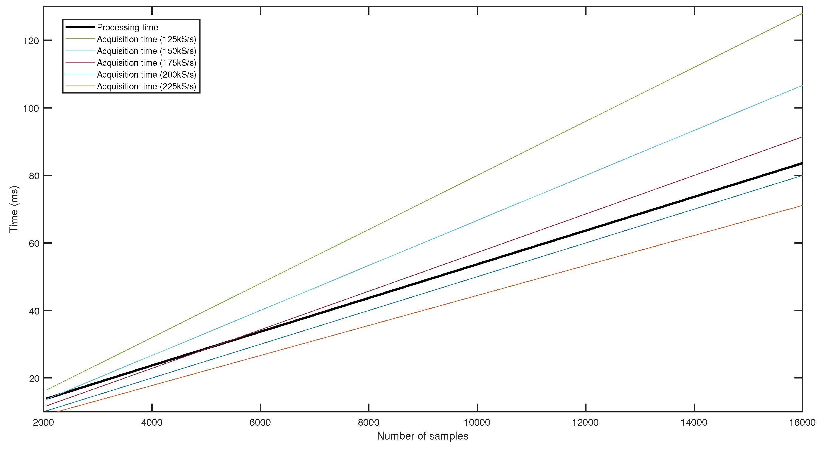 Electronics 09 00782 g019