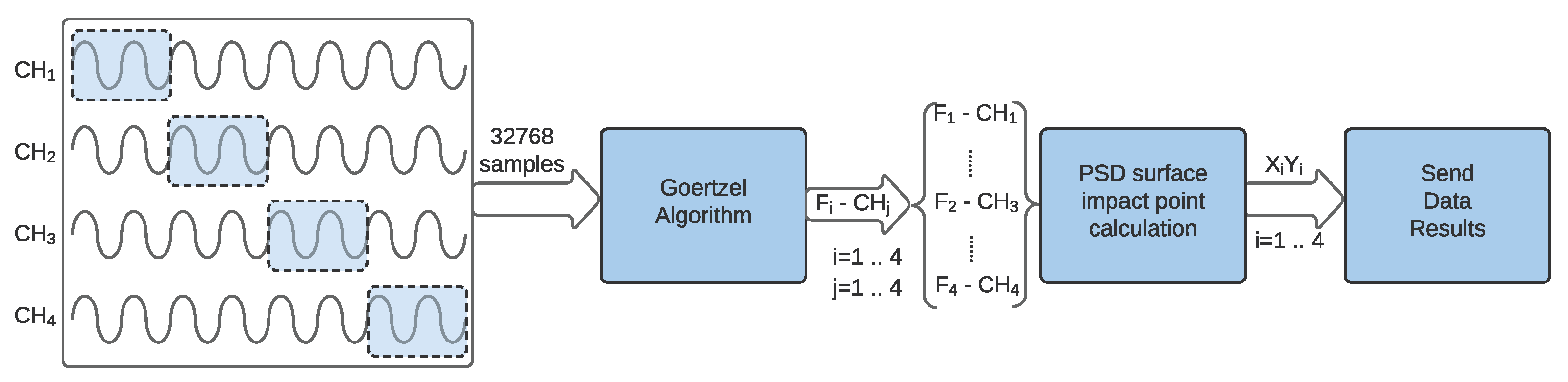 Electronics 09 00782 g020