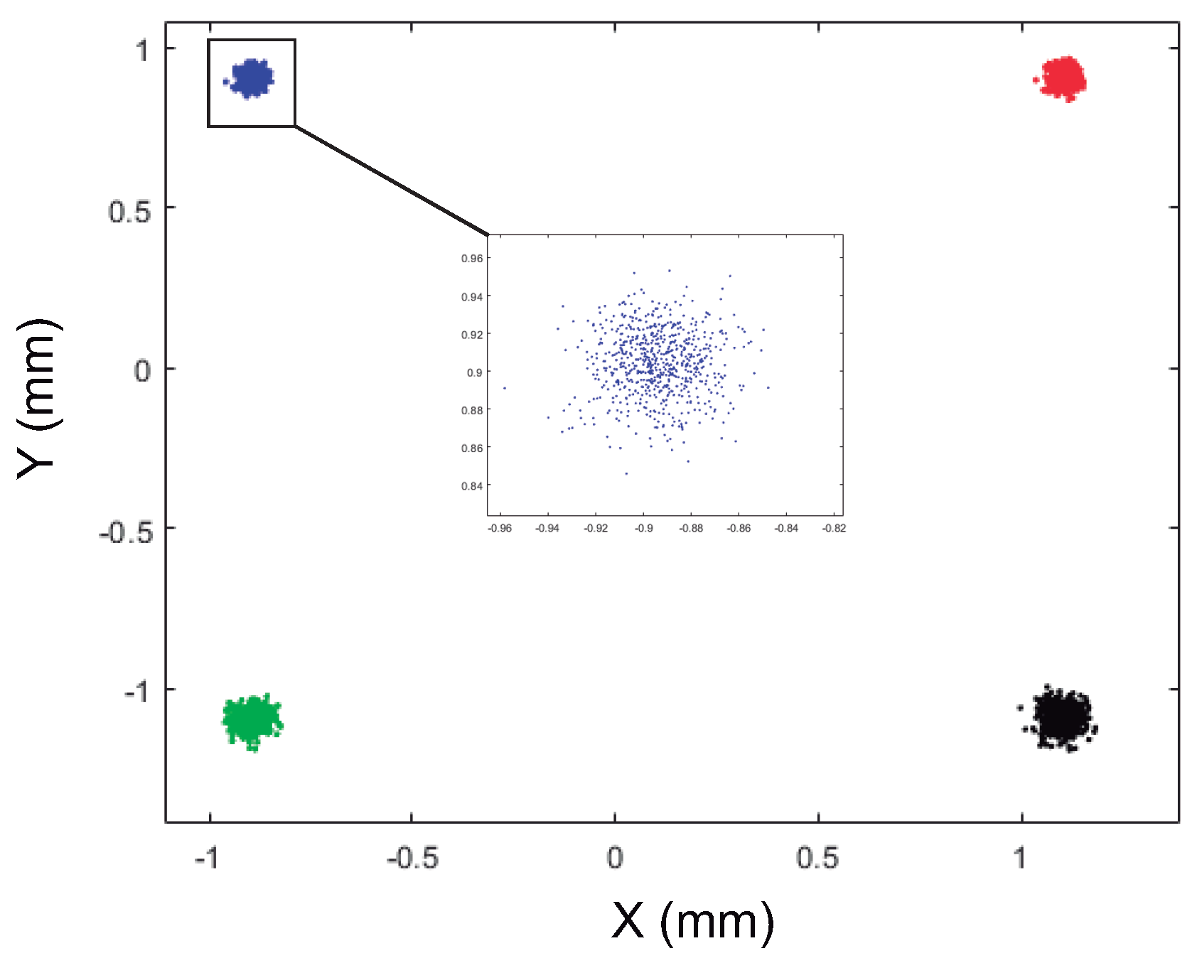 Electronics 09 00782 g021