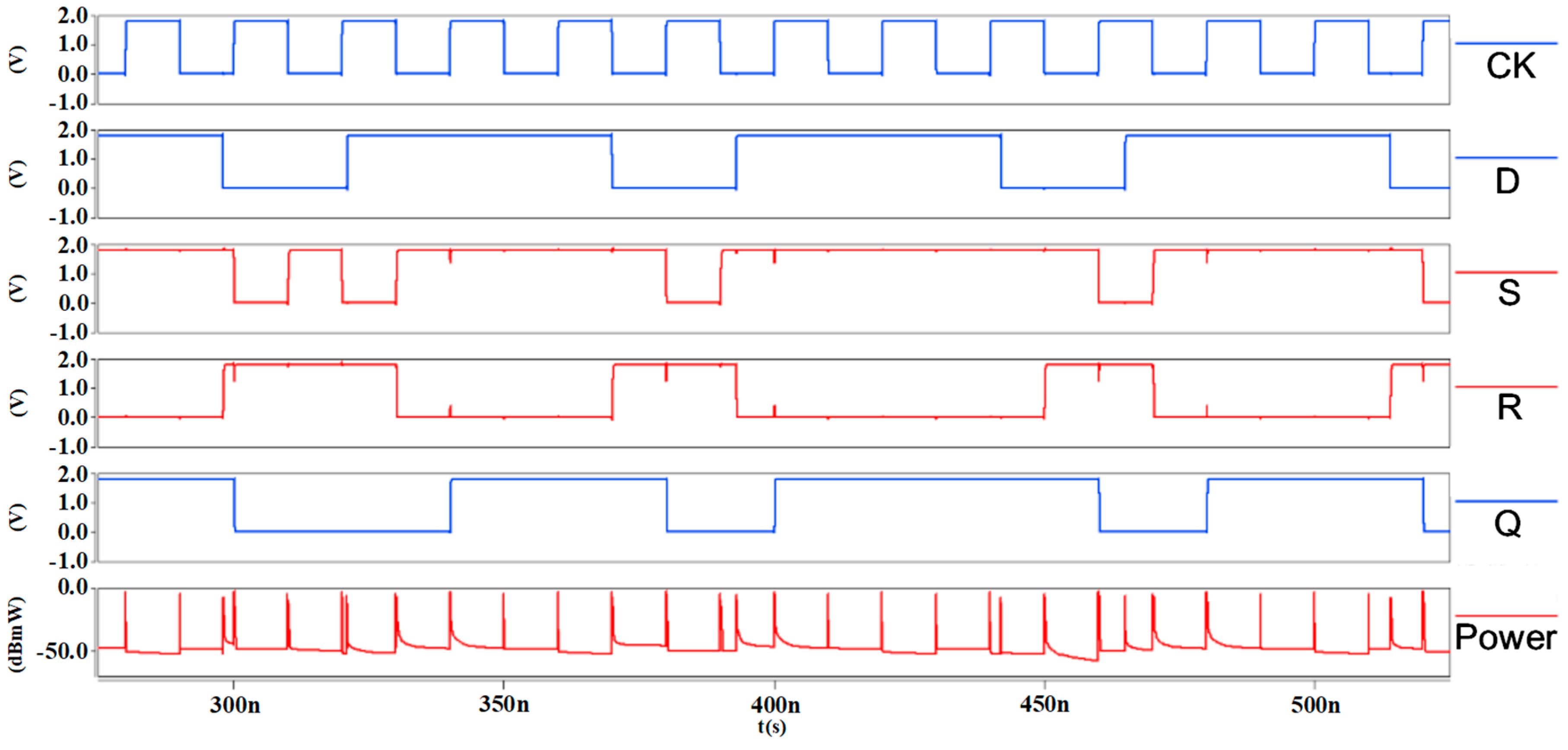 Electronics 09 00783 g005