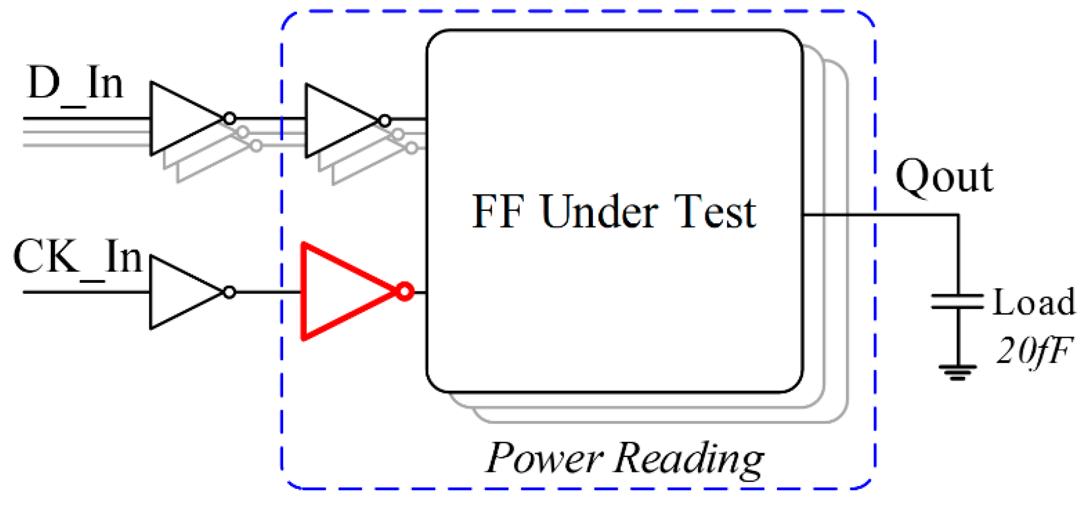 LOW CLASSIC ■ Lc FLIP-FLOP Adjustable Frequency Flip-Flop Circuit Using Inverter Gate