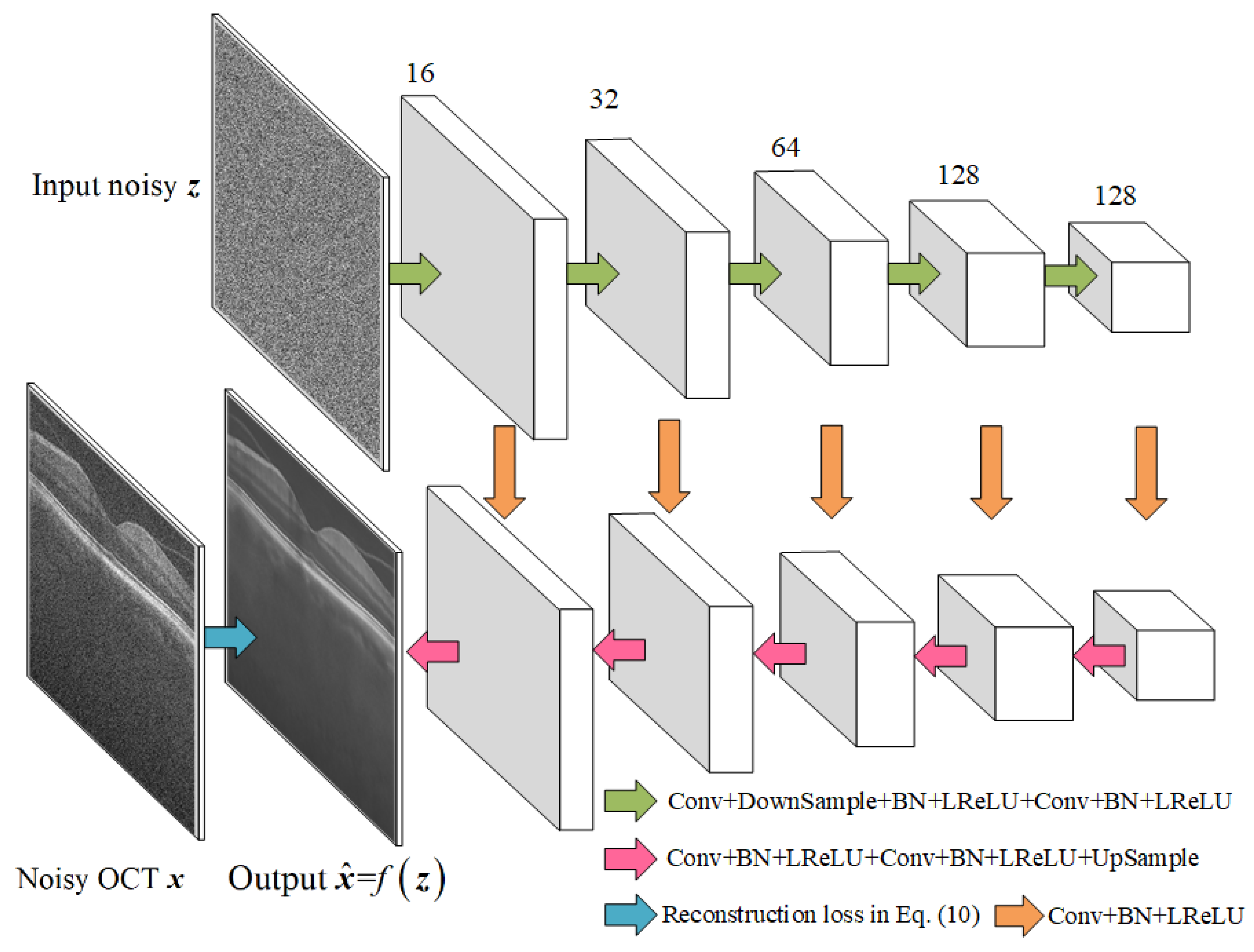 Electronics 09 00784 g003 Electronics 09 00784 g003