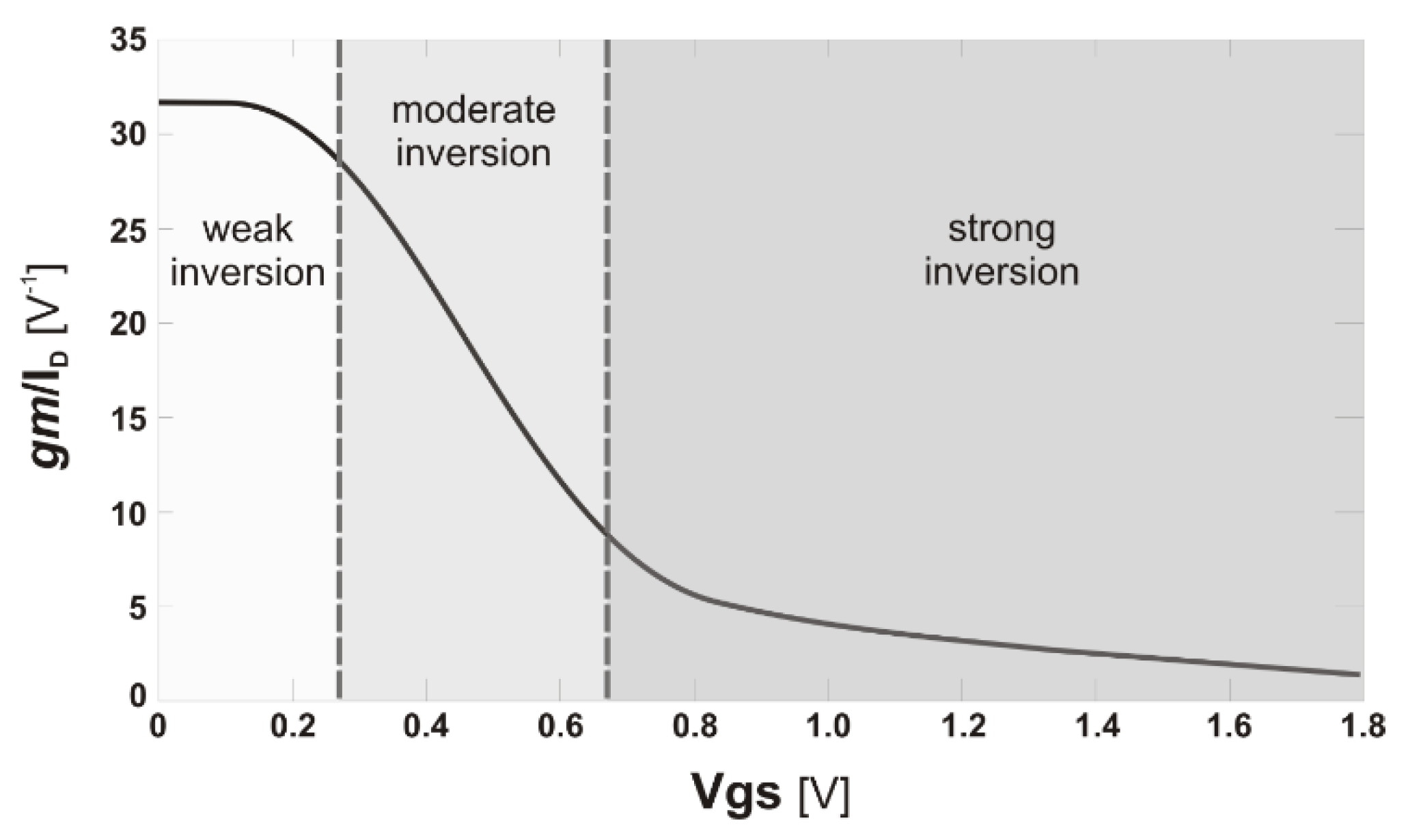 Electronics 09 00785 g002