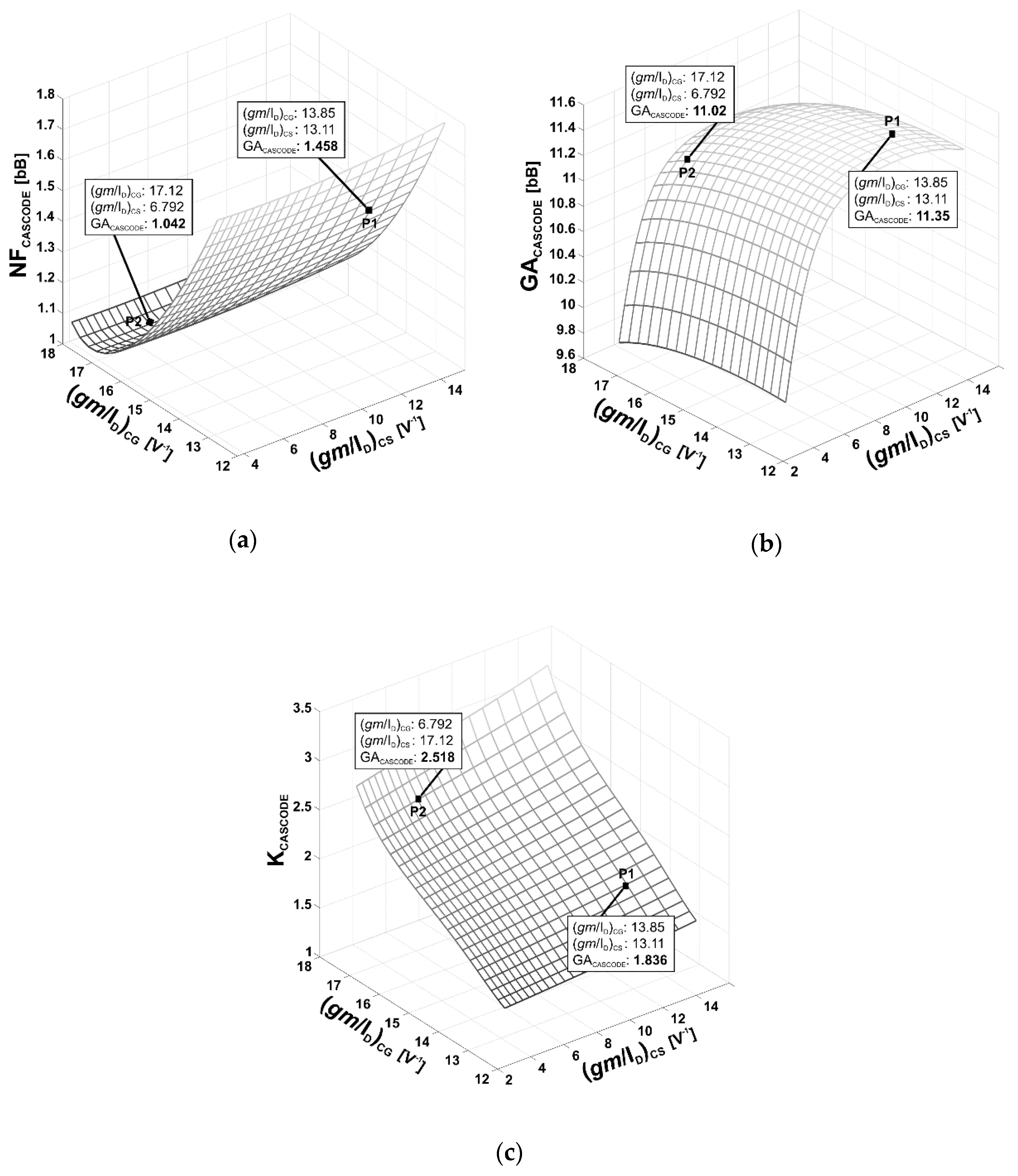Electronics 09 00785 g014