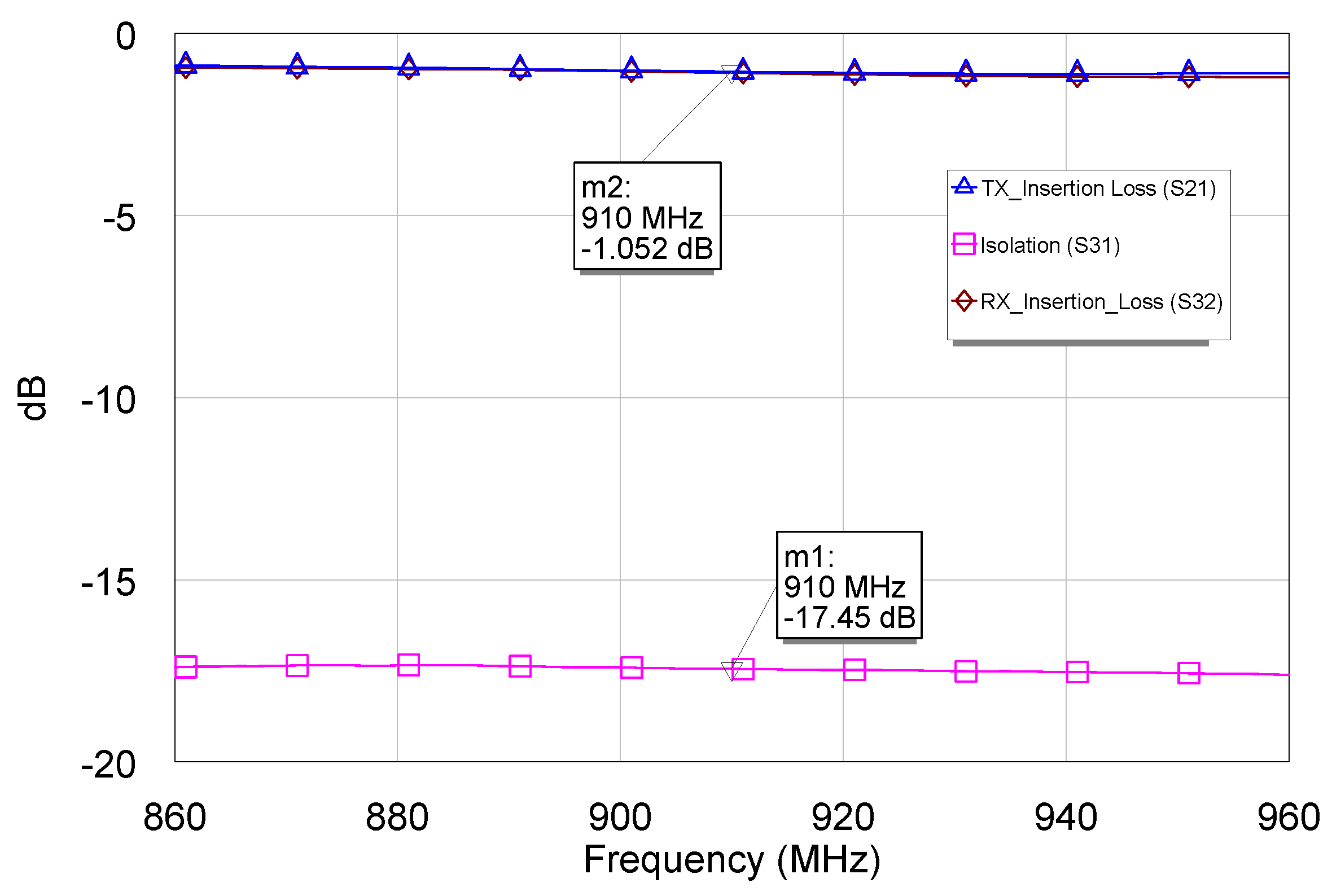 Electronics 09 00786 g003
