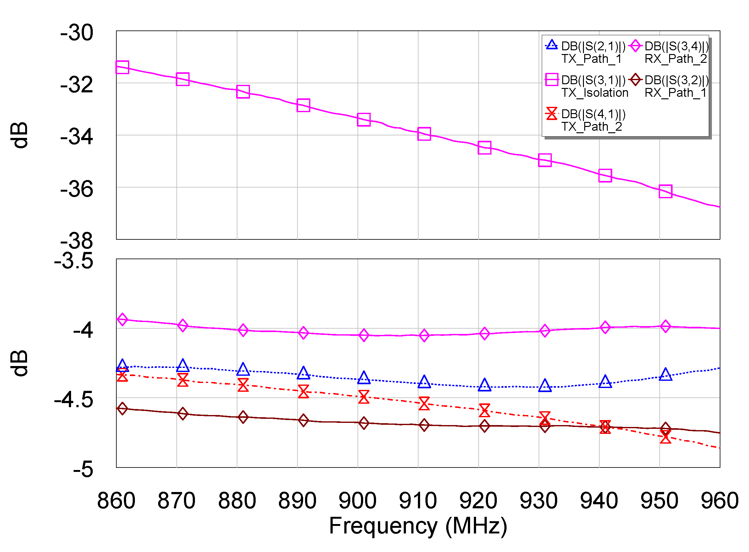 Electronics 09 00786 g008
