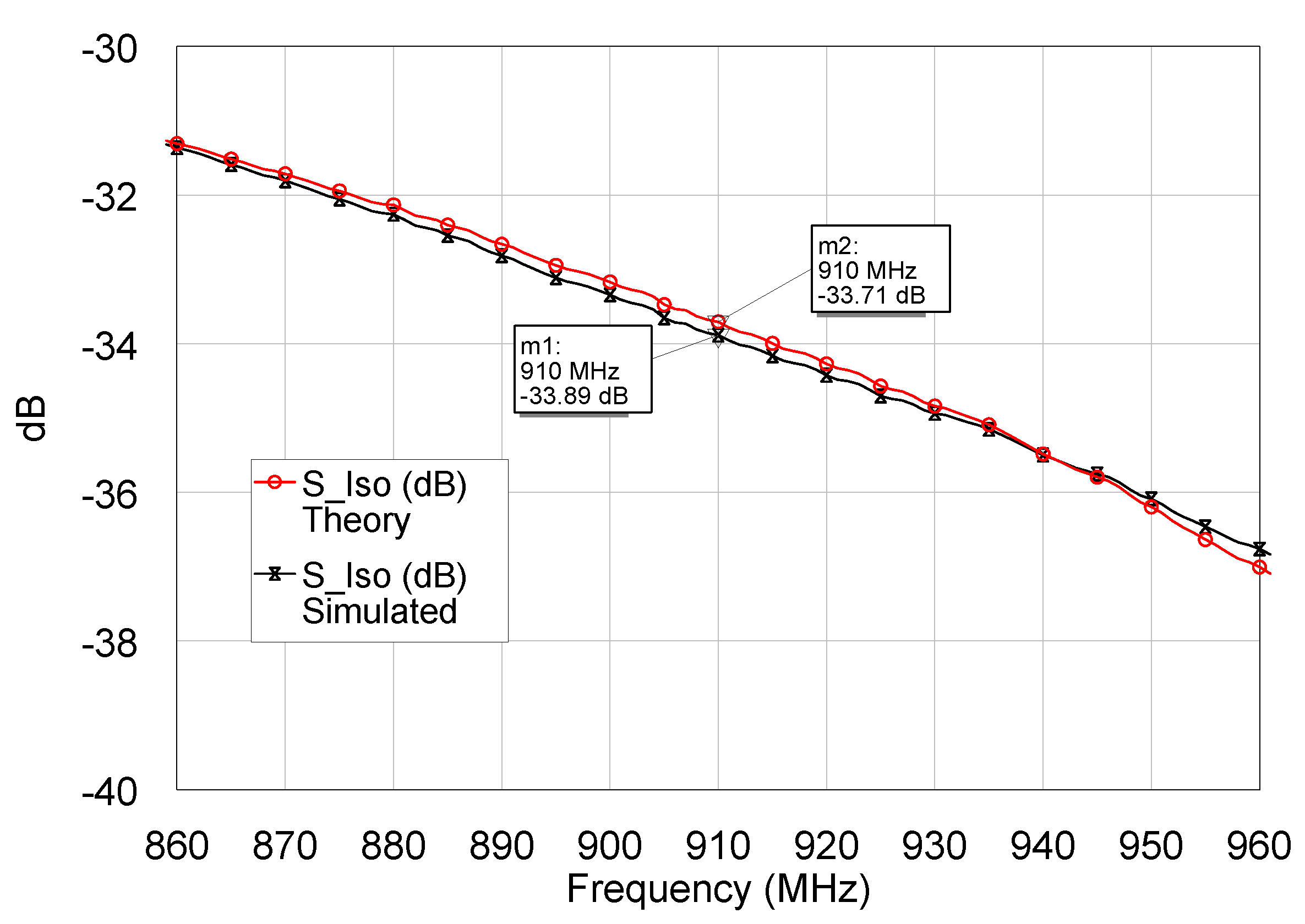 Electronics 09 00786 g009