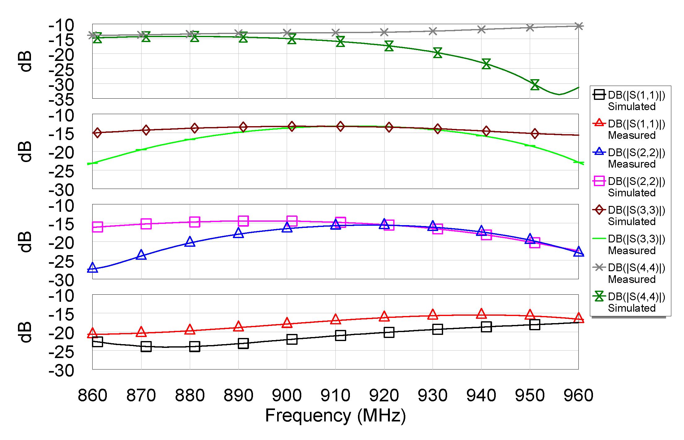 Electronics 09 00786 g013