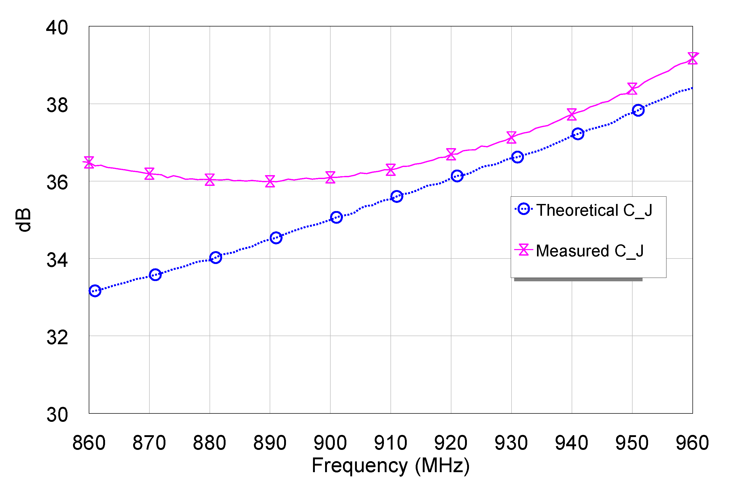 Electronics 09 00786 g016
