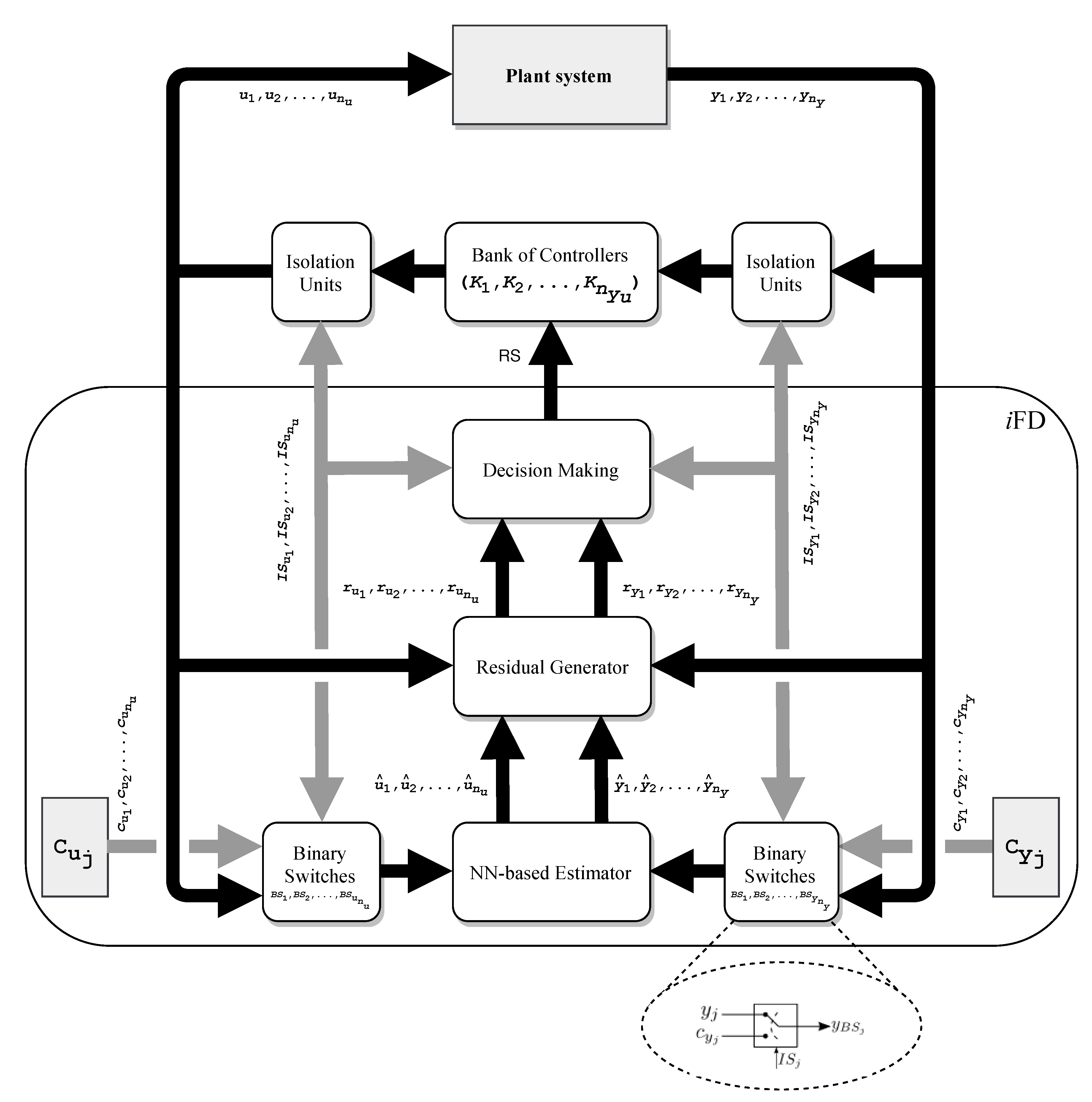 Electronics 09 00788 g002