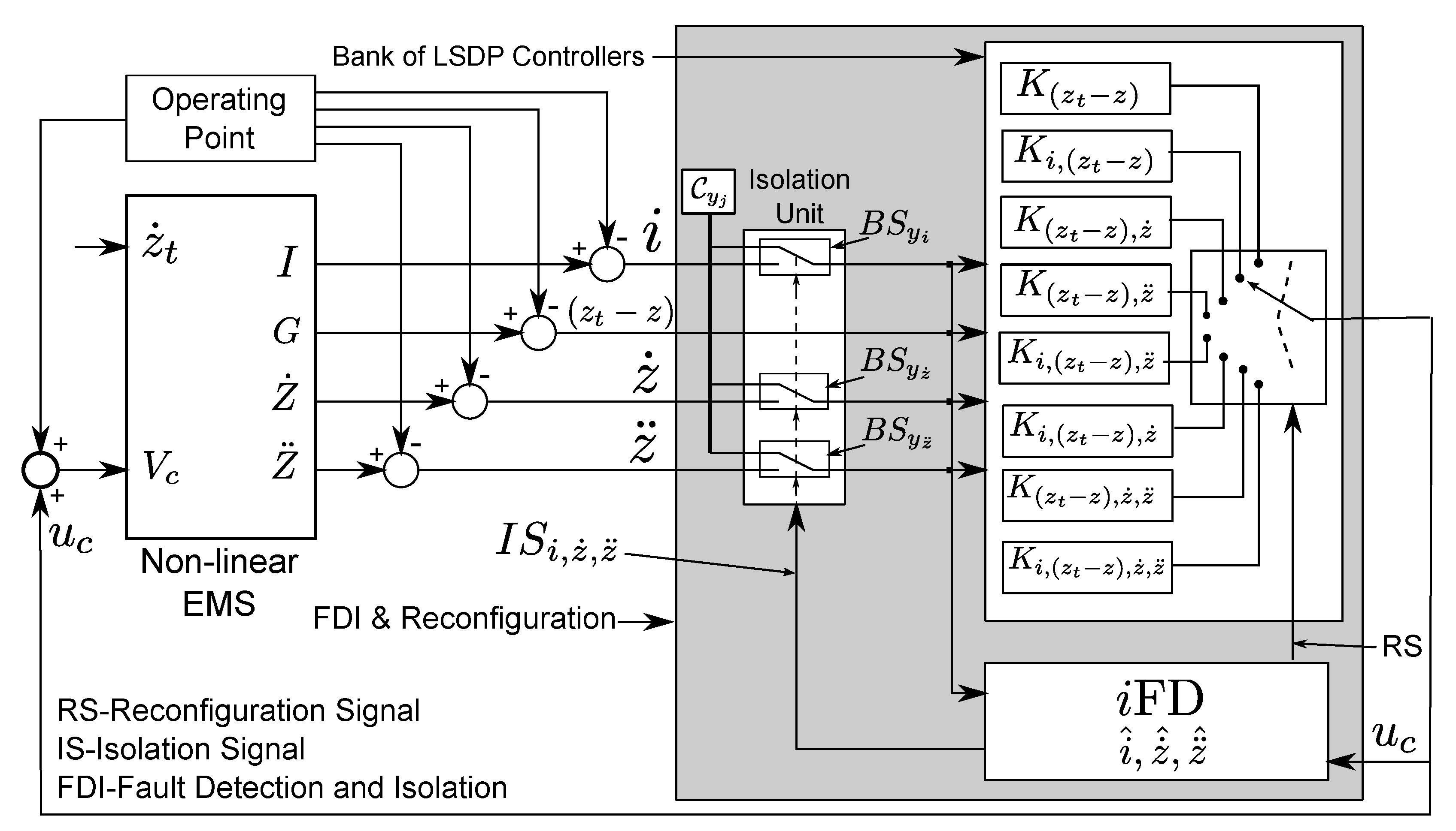Electronics 09 00788 g003