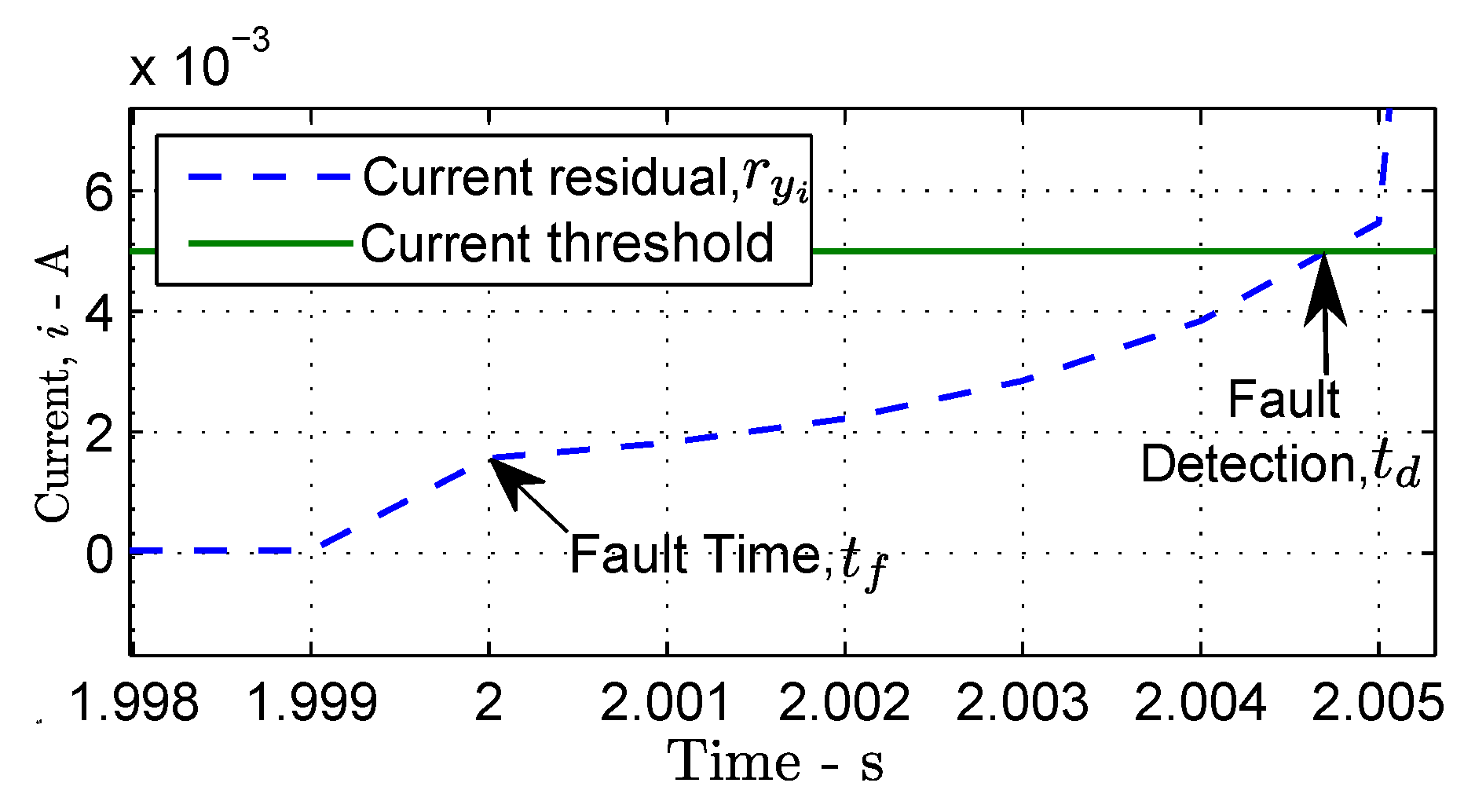 Electronics 09 00788 g008