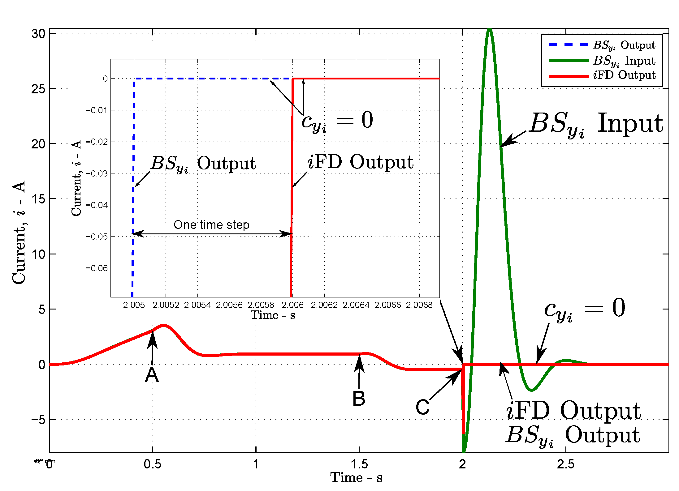Electronics 09 00788 g009