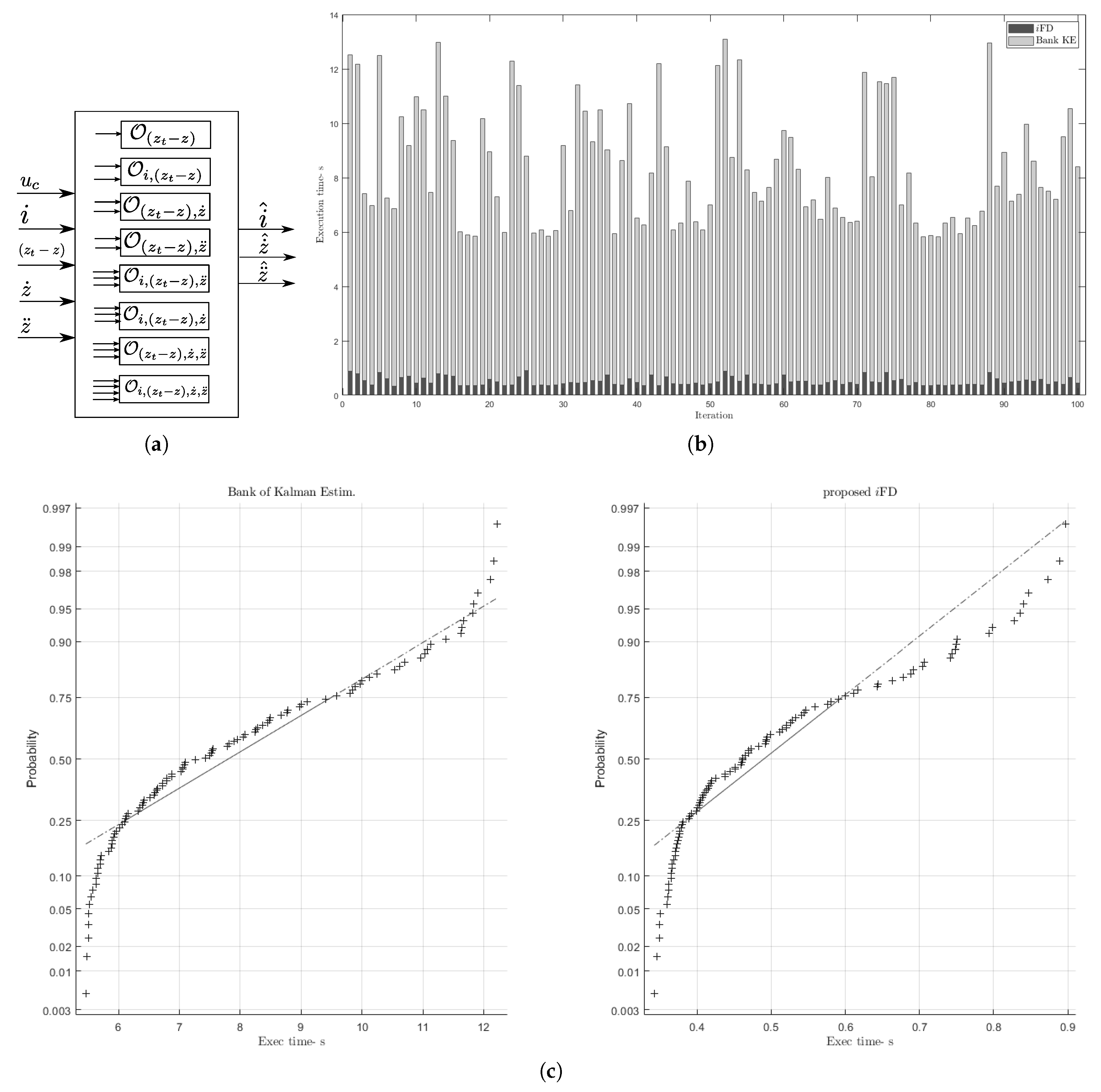 Electronics 09 00788 g010