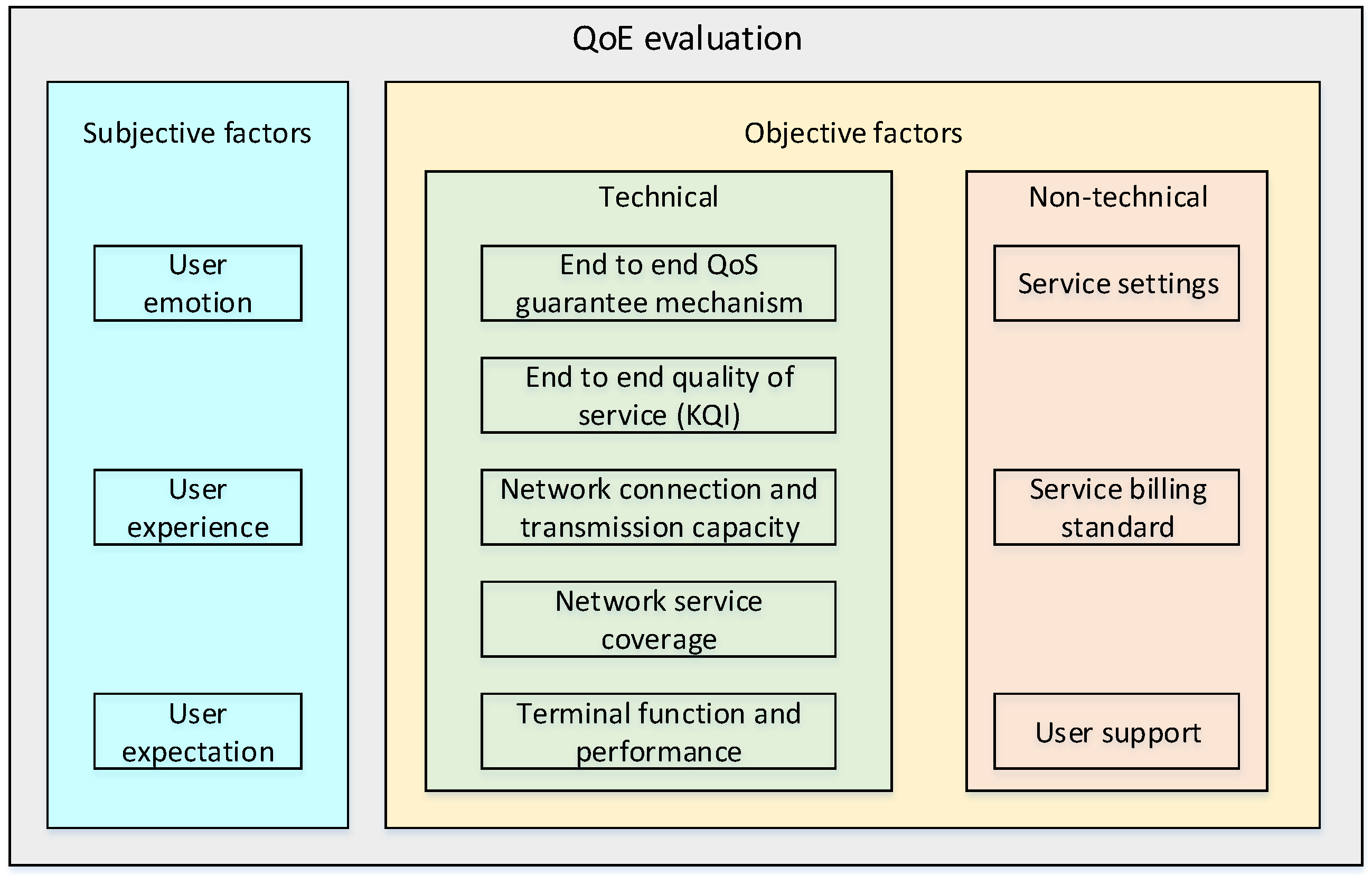 Electronics 09 00790 g001 Electronics 09 00790 g001