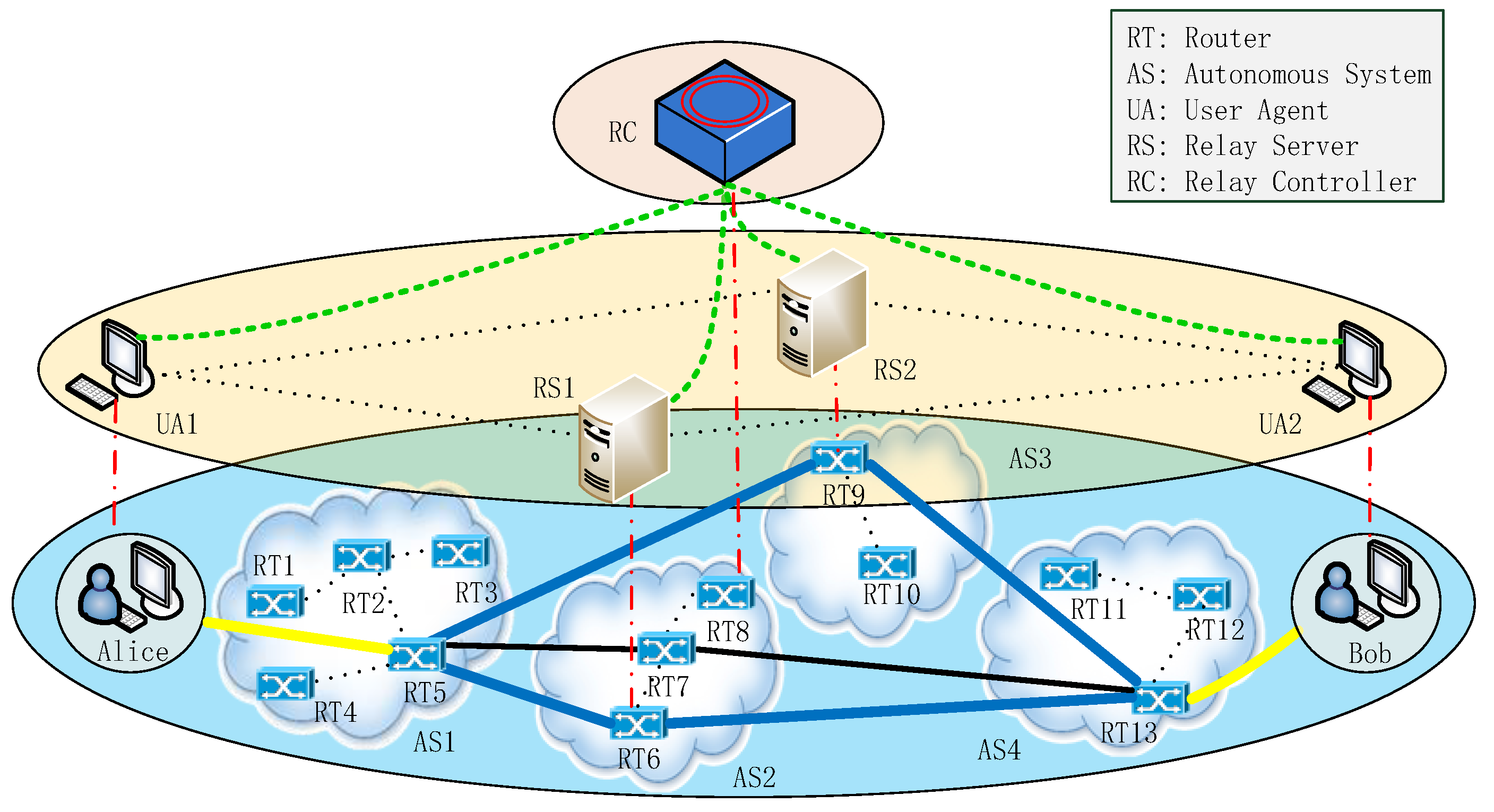 Electronics 09 00790 g002 Electronics 09 00790 g002