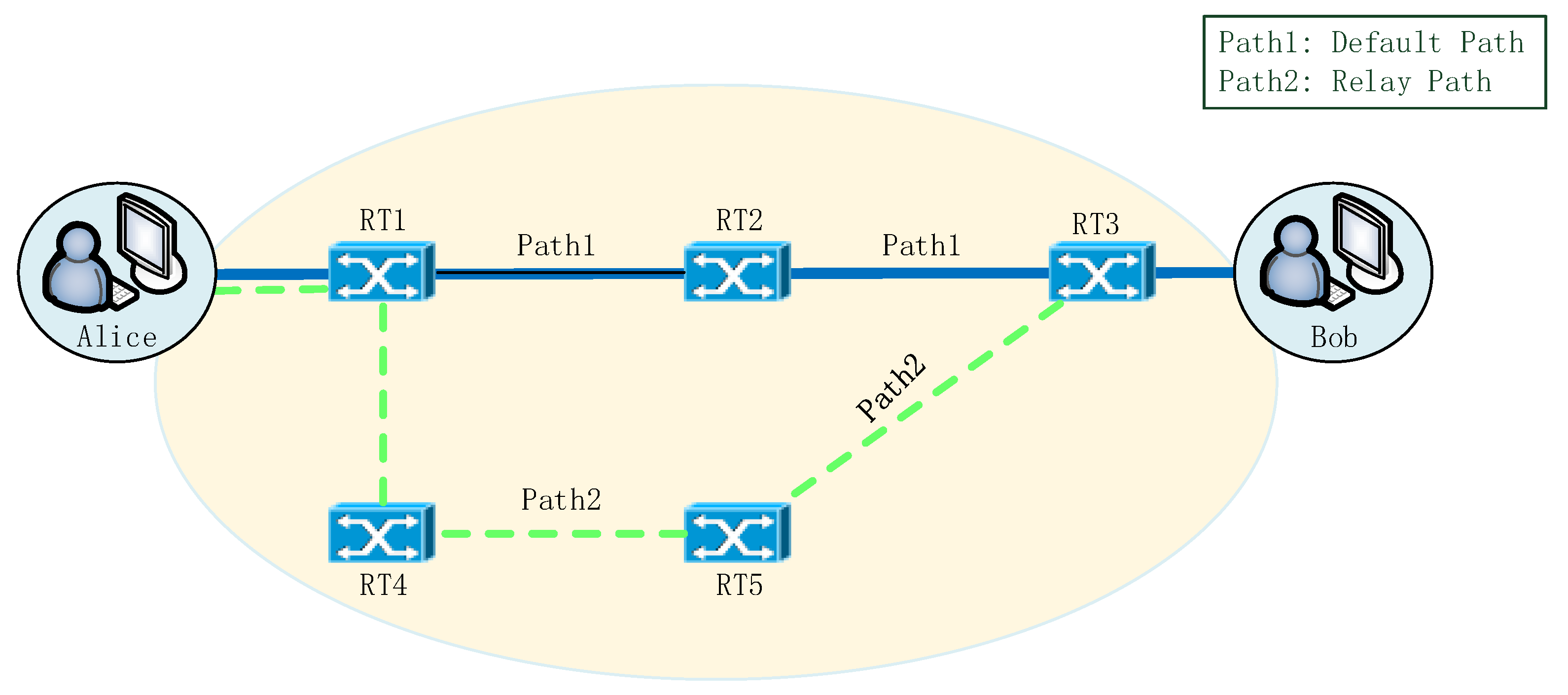 Electronics 09 00790 g003 Electronics 09 00790 g003