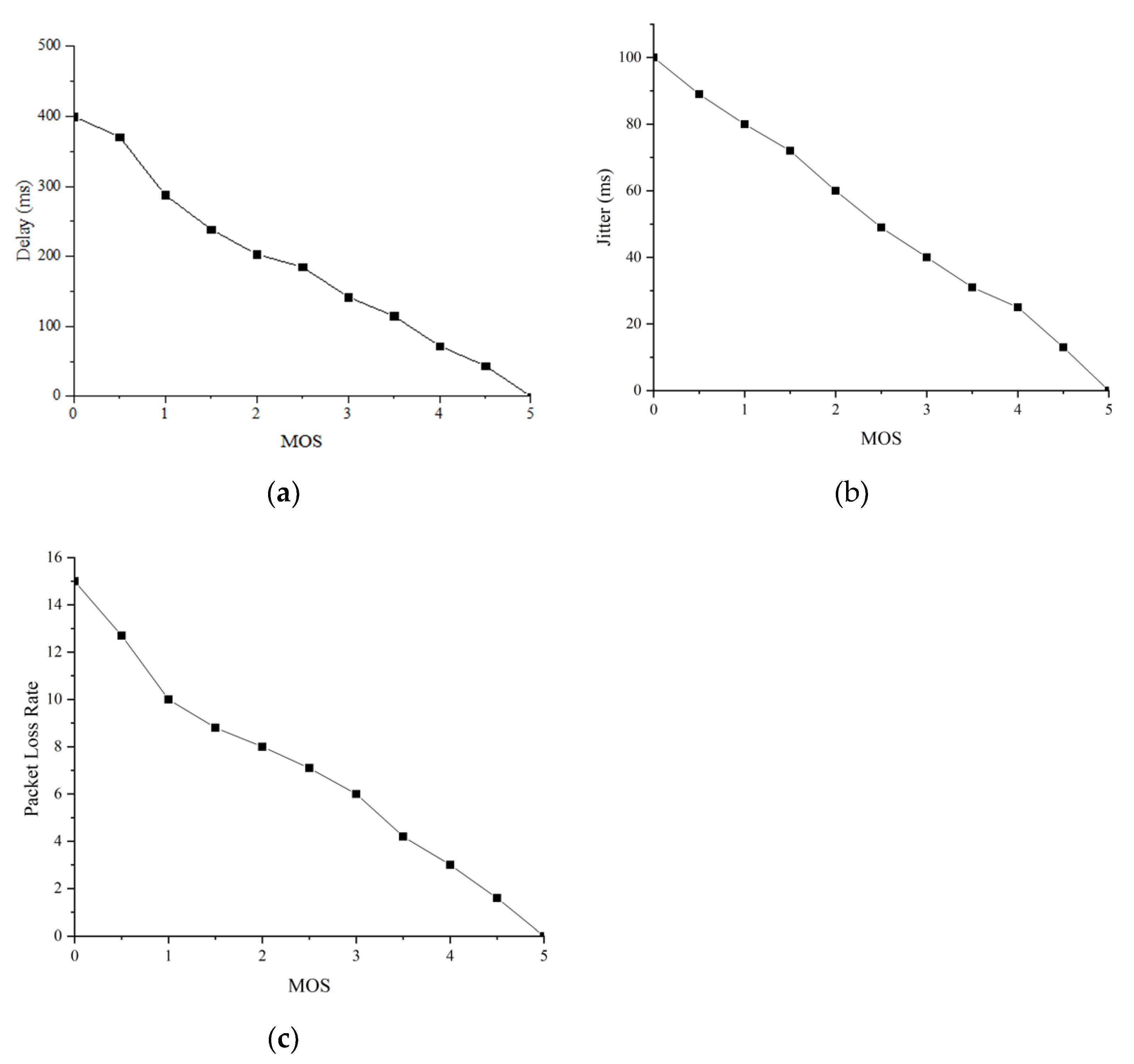 Electronics 09 00790 g004 Electronics 09 00790 g004
