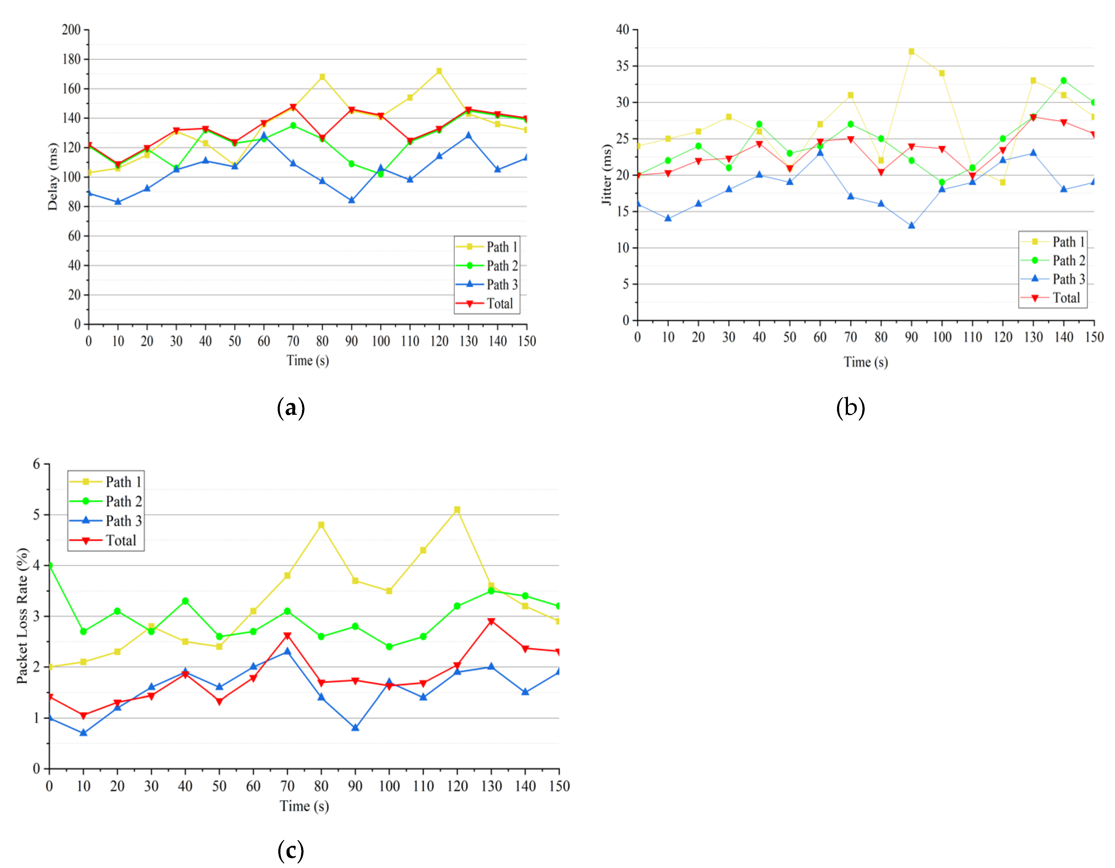 Electronics 09 00790 g006 Electronics 09 00790 g006