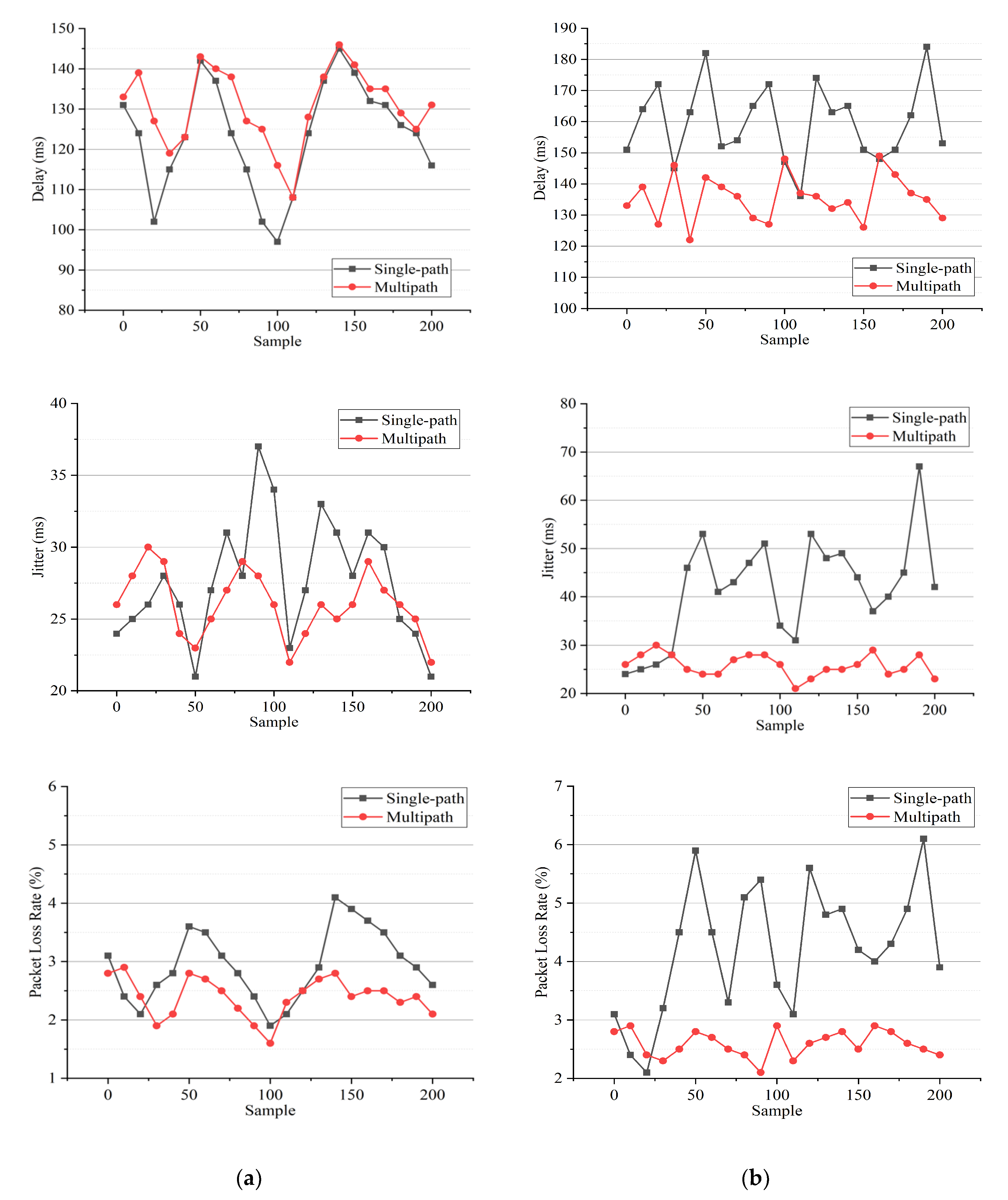 Electronics 09 00790 g007 Electronics 09 00790 g007