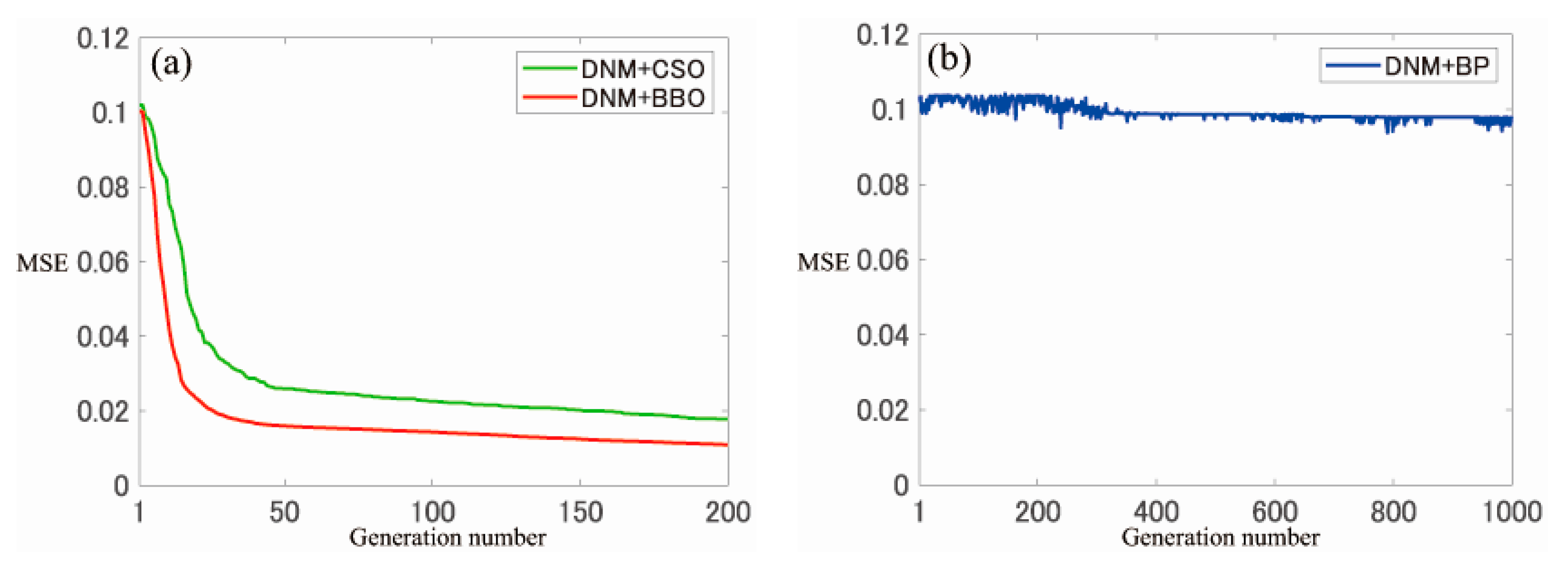 Electronics 09 00792 g005