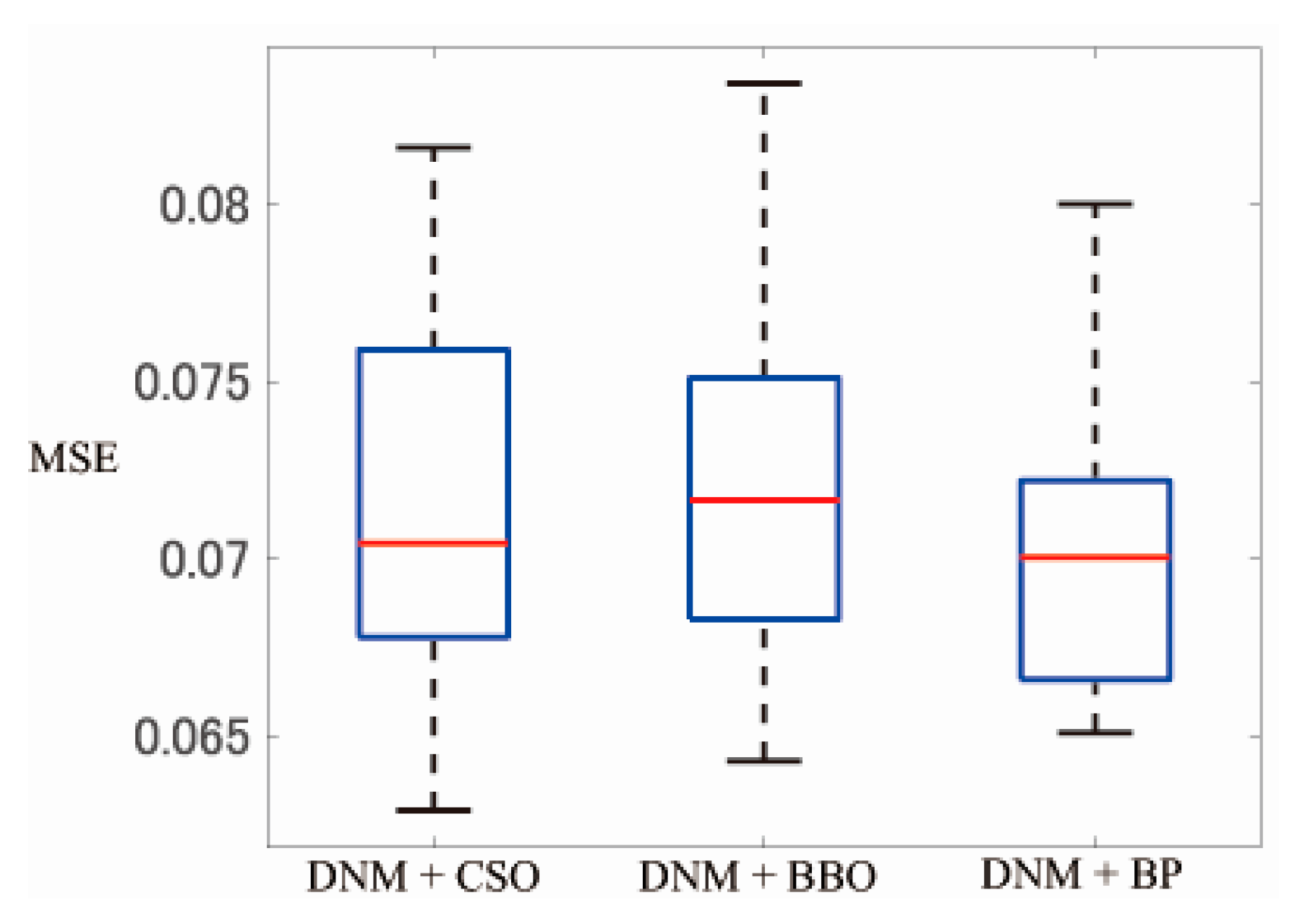 Electronics 09 00792 g006