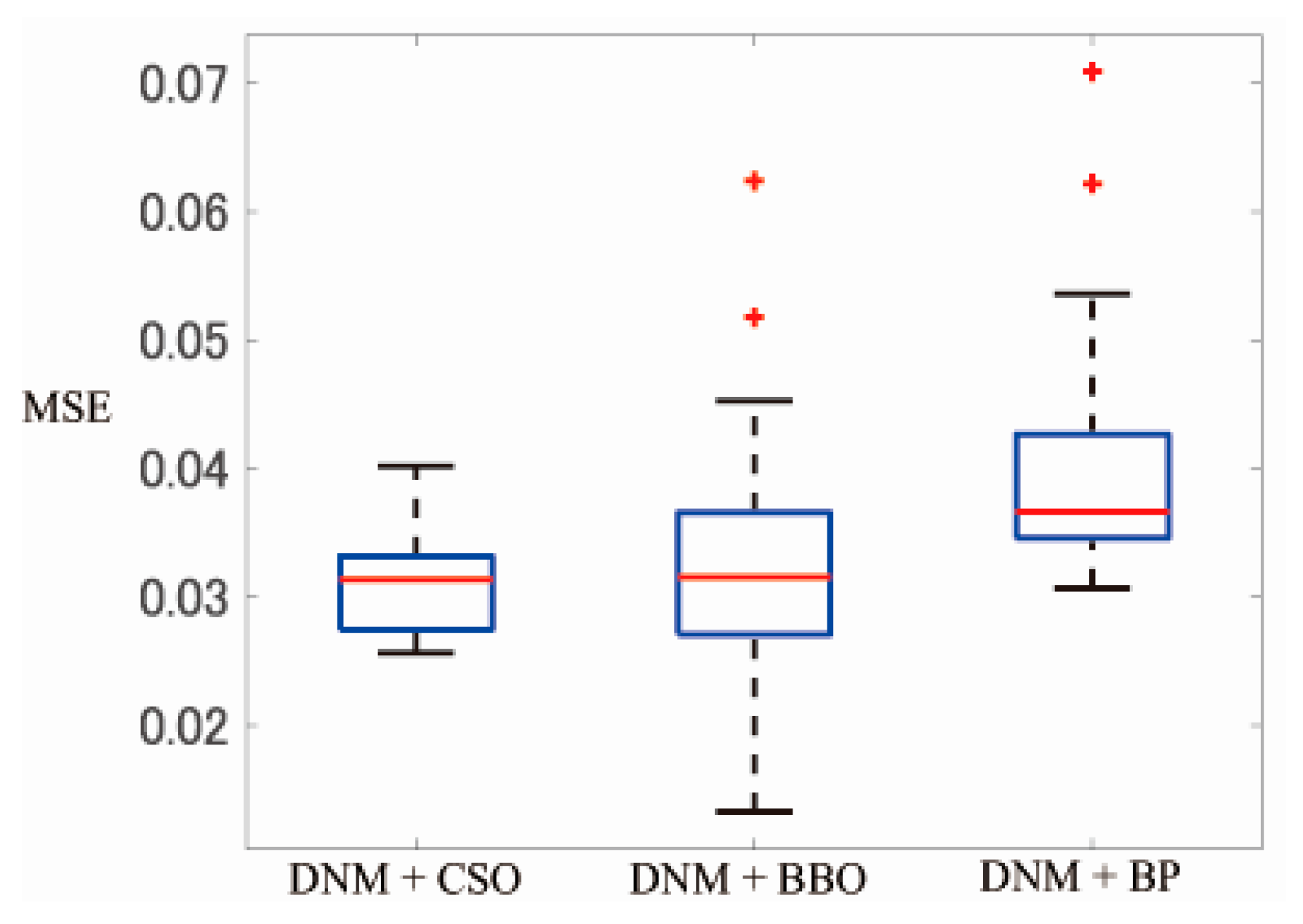 Electronics 09 00792 g007