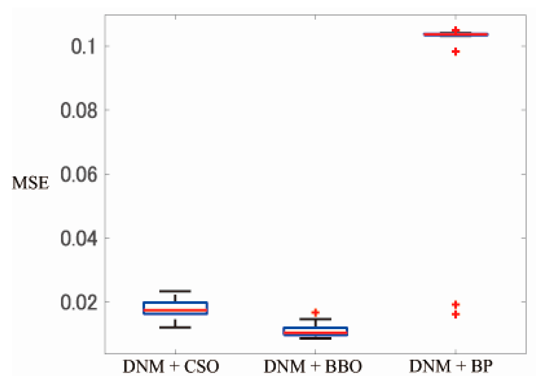 Electronics 09 00792 g008
