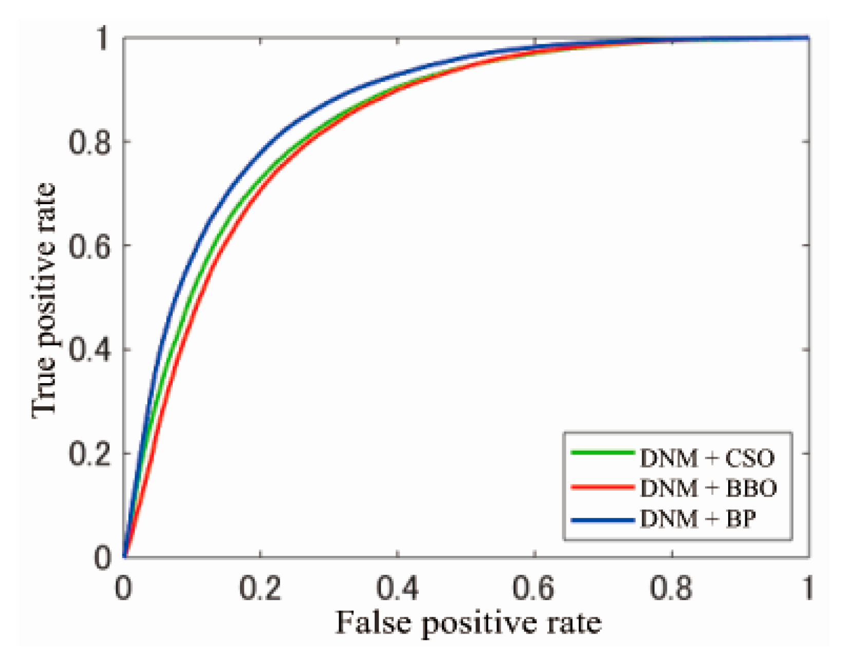 Electronics 09 00792 g009