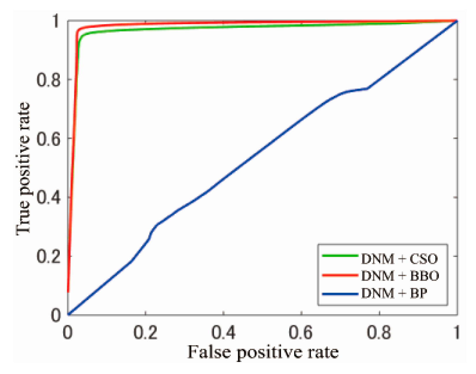 Electronics 09 00792 g011