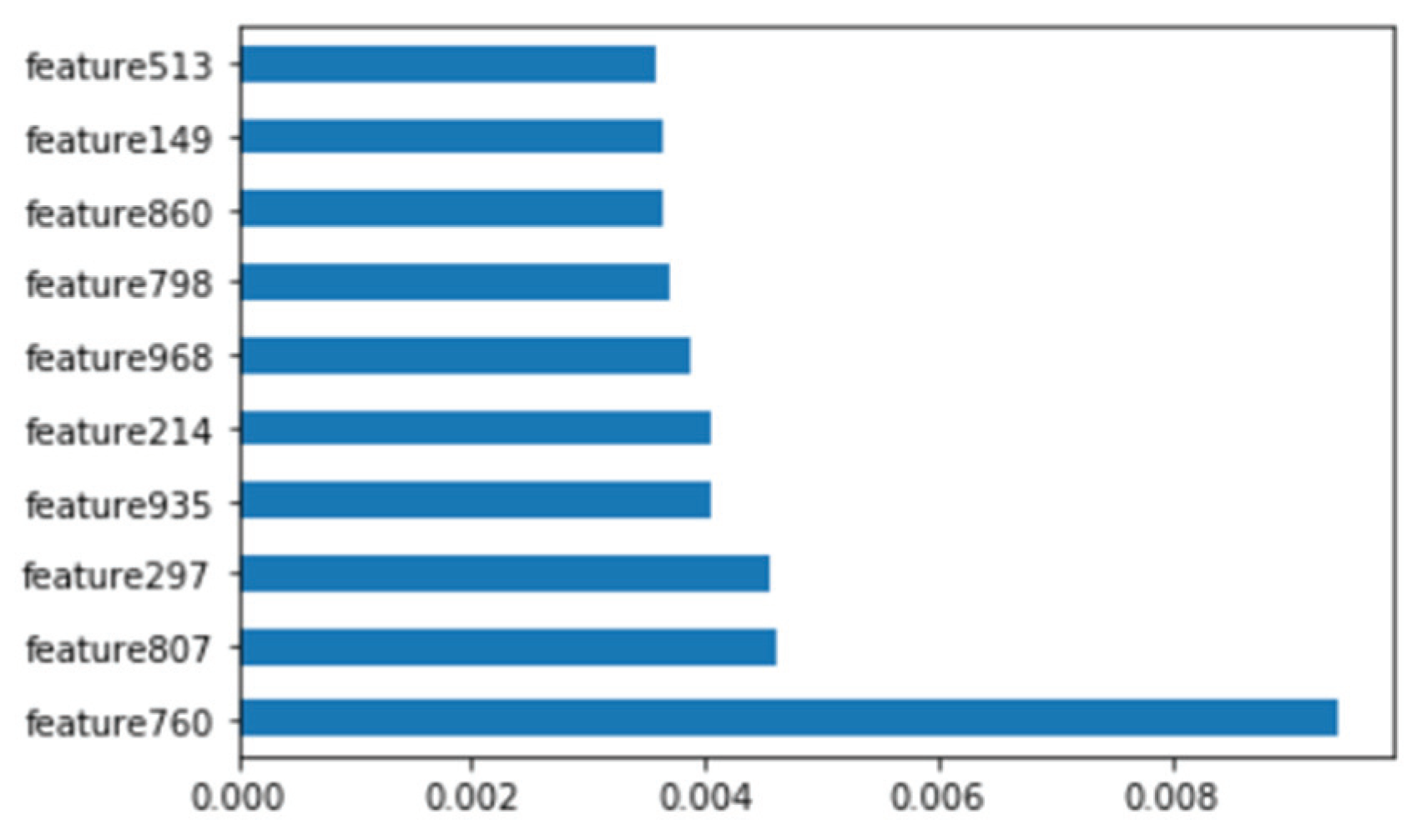 Electronics 09 00793 g011